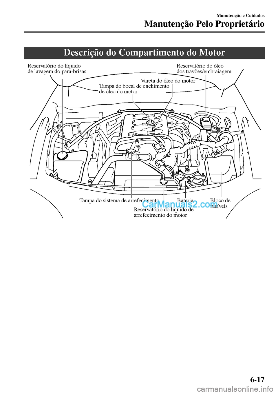 MAZDA MODEL MX-5 RF 2017 Manual do proprietário (in Portuguese) Descrição do Compartimento do Motor
Reservatório do líquido
de lavagem do para-brisasReservatório do óleo
dos travões/embraiagem
Vareta do óleo do motor
Bateria
Bloco de
fusíveisTampa do s MAZDA MODEL MX-5 RF 2017 Manual do proprietário (in Portuguese) Descrição do Compartimento do Motor
Reservatório do líquido
de lavagem do para-brisasReservatório do óleo
dos travões/embraiagem
Vareta do óleo do motor
Bateria
Bloco de
fusíveisTampa do s