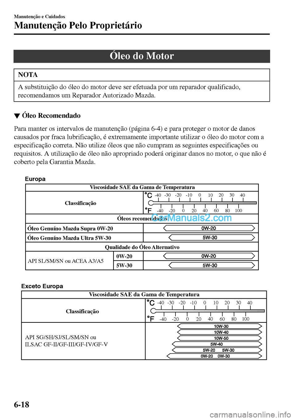 MAZDA MODEL MX-5 RF 2017 Manual do proprietário (in Portuguese) Óleo do Motor
NOTA
A substituição do óleo do motor deve ser efetuada por um reparador qualificado,
recomendamos um Reparador Autorizado Mazda.
▼Óleo Recomendado
Para manter os intervalos de man MAZDA MODEL MX-5 RF 2017 Manual do proprietário (in Portuguese) Óleo do Motor
NOTA
A substituição do óleo do motor deve ser efetuada por um reparador qualificado,
recomendamos um Reparador Autorizado Mazda.
▼Óleo Recomendado
Para manter os intervalos de man