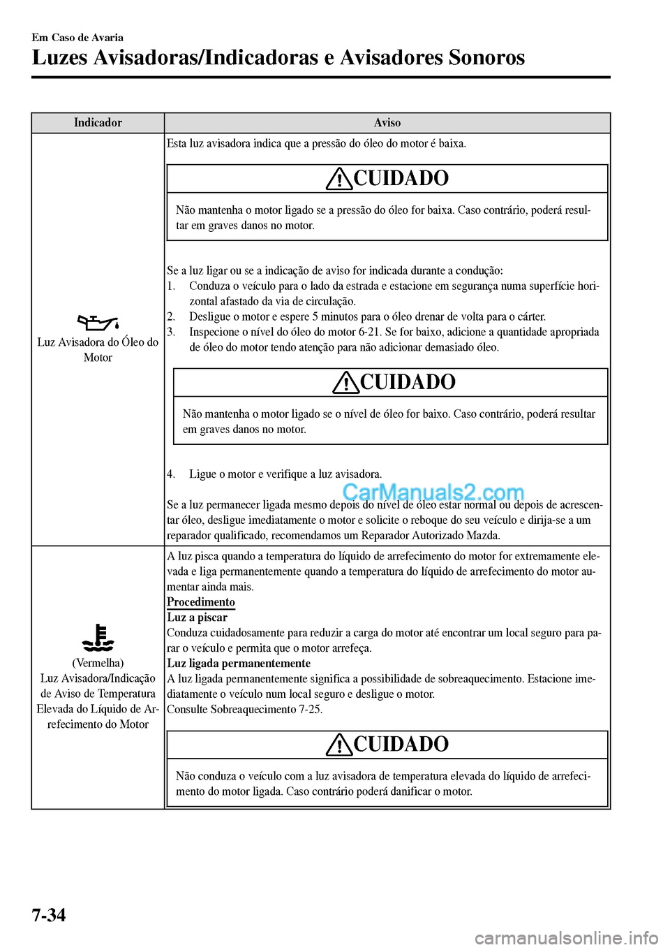 MAZDA MODEL MX-5 RF 2017 Manual do proprietário (in Portuguese) Indicador Aviso
Luz Avisadora do Óleo do
MotorEsta luz avisadora indica que a pressão do óleo do motor é baixa.
CUIDADO
Não mantenha o motor ligado se a pressão do óleo for baixa. Caso contrár MAZDA MODEL MX-5 RF 2017 Manual do proprietário (in Portuguese) Indicador Aviso
Luz Avisadora do Óleo do
MotorEsta luz avisadora indica que a pressão do óleo do motor é baixa.
CUIDADO
Não mantenha o motor ligado se a pressão do óleo for baixa. Caso contrár