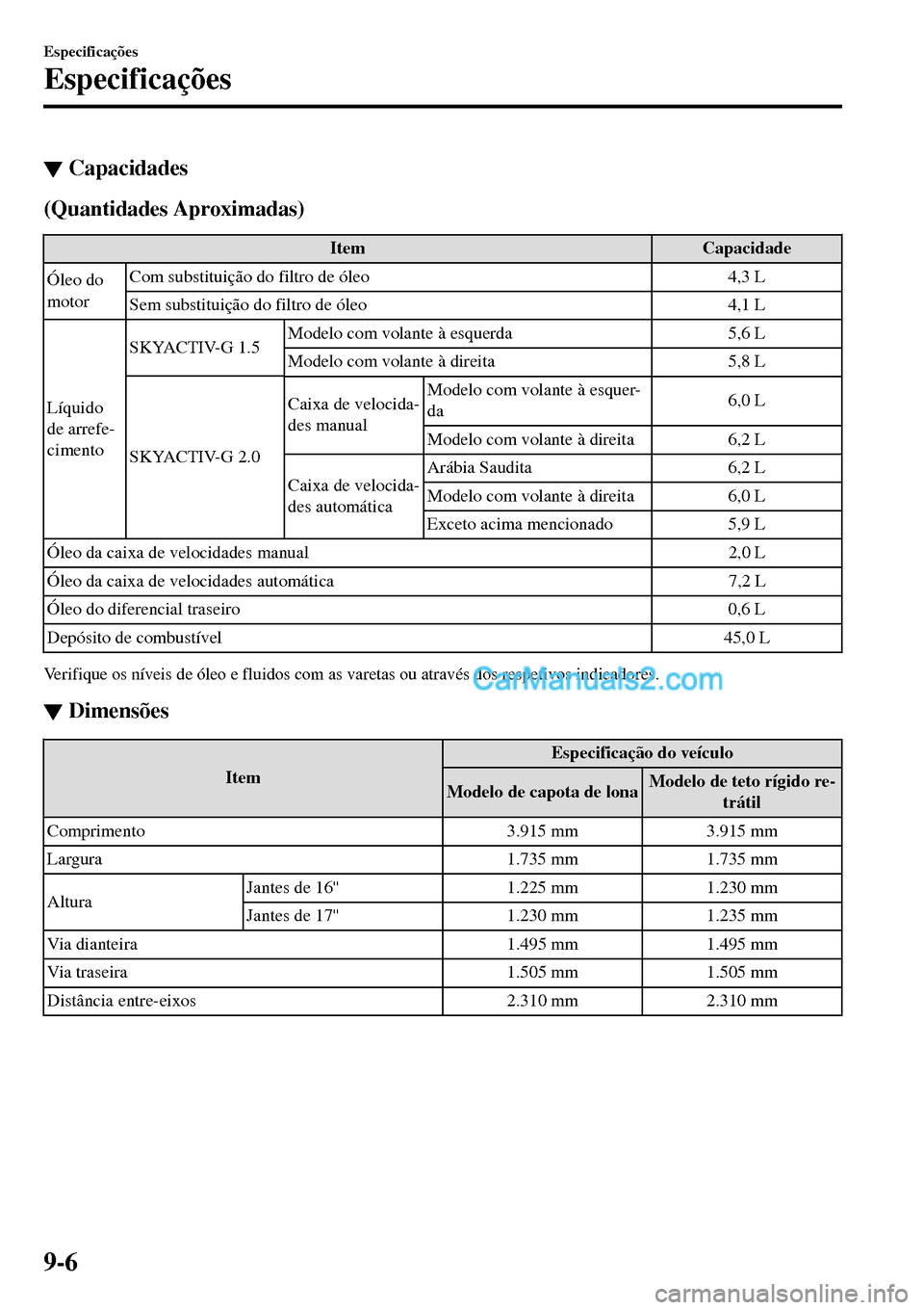 MAZDA MODEL MX-5 RF 2017  Manual do proprietário (in Portuguese) ▼Capacidades
(Quantidades Aproximadas)
Item Capacidade
Óleo do
motorCom substituição do filtro de óleo 4,3 L
Sem substituição do filtro de óleo 4,1 L
Líquido
de arrefe-
cimentoSKYACTIV-G 1.5