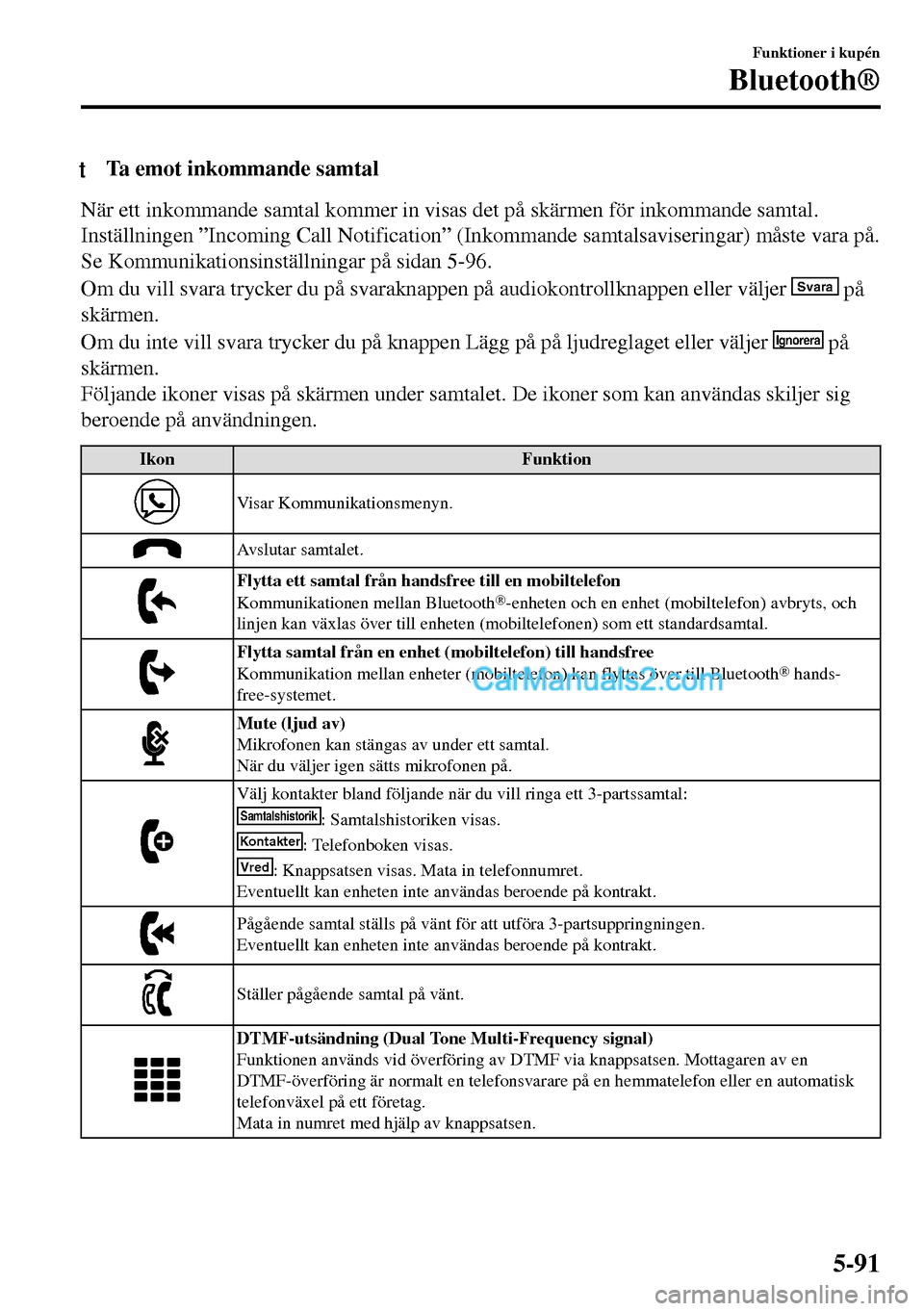 MAZDA MODEL MX-5 RF 2017 Ägarmanual (in Swedish) tTa emot inkommande samtal
När ett inkommande samtal kommer in visas det på skärmen för inkommande samtal.
Inställningen ”Incoming Call Notification” (Inkommande samtalsaviseringar) måste va MAZDA MODEL MX-5 RF 2017 Ägarmanual (in Swedish) tTa emot inkommande samtal
När ett inkommande samtal kommer in visas det på skärmen för inkommande samtal.
Inställningen ”Incoming Call Notification” (Inkommande samtalsaviseringar) måste va