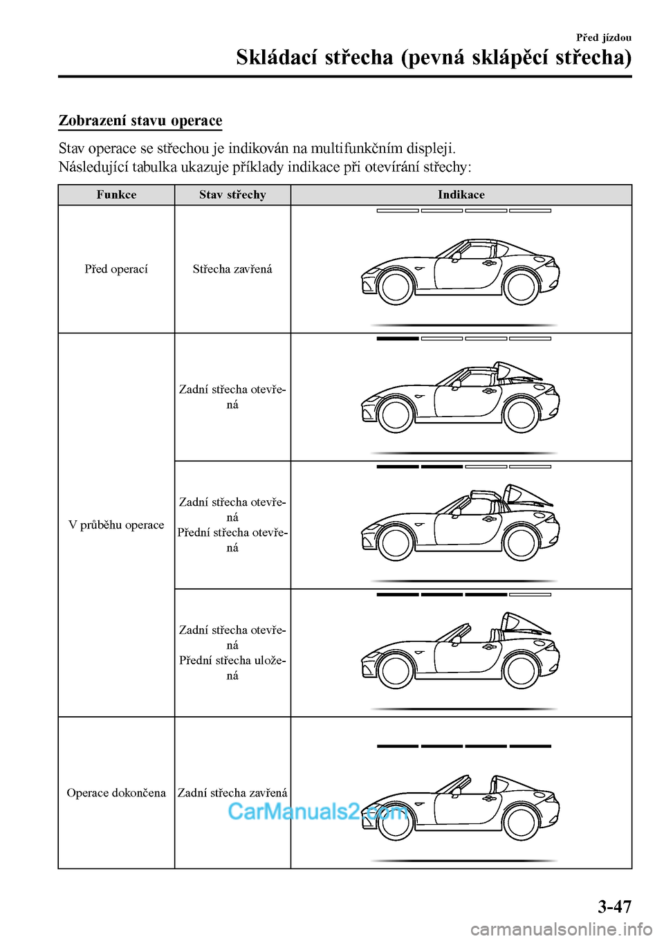 MAZDA MODEL MX-5 RF 2017  Návod k obsluze (in Czech) Zobrazení stavu operace
Stav operace se střechou je indikován na multifunkčním displeji.
Následující tabulka ukazuje příklady indikace při otevírání střechy:
Funkce Stav střechy Indika