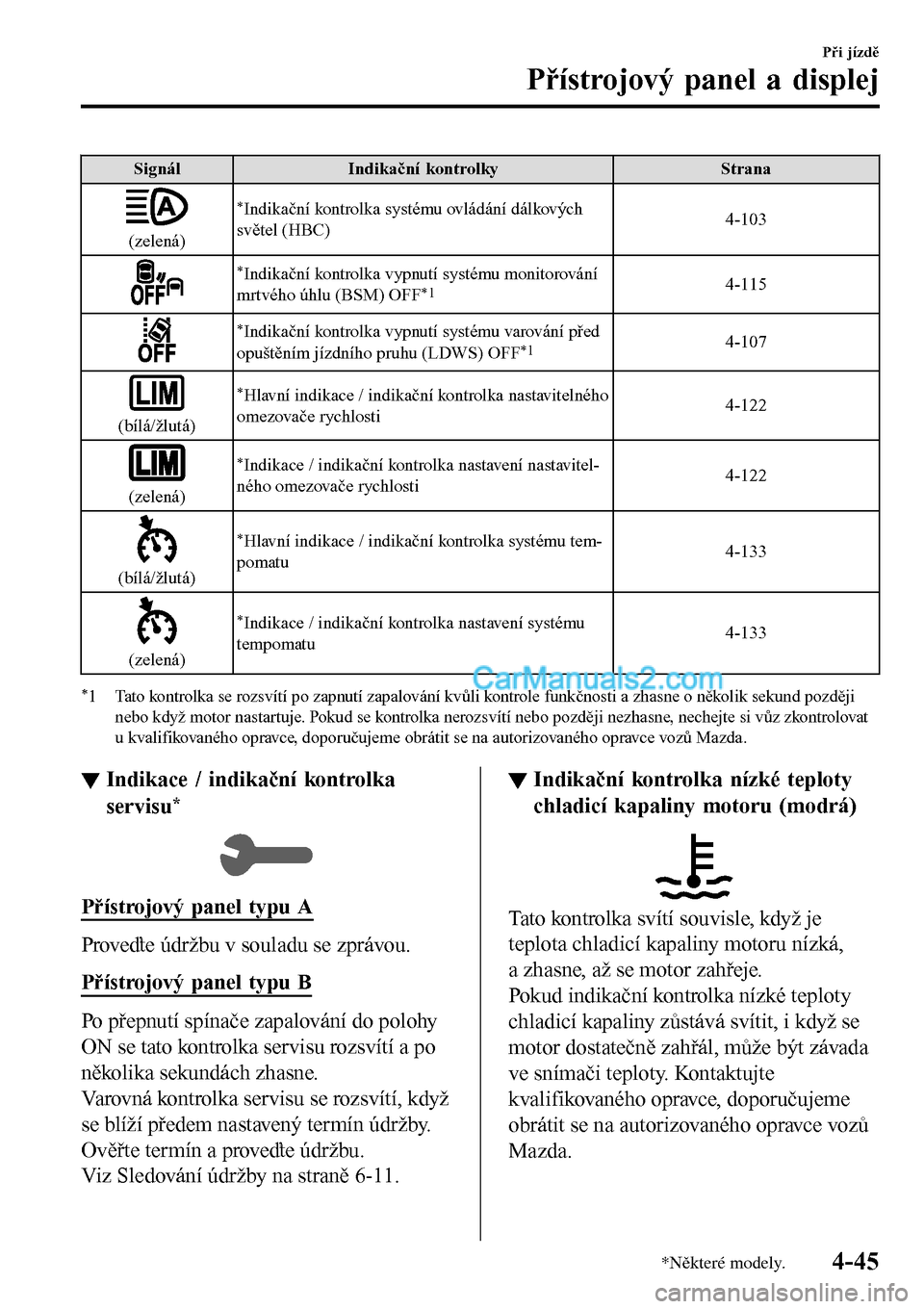 MAZDA MODEL MX-5 RF 2017  Návod k obsluze (in Czech) Signál Indikační kontrolky Strana
(zelená)
*Indikační kontrolka systému ovládání dálkových
světel (HBC)4-103
*Indikační kontrolka vypnutí systému monitorování
mrtvého úhlu (BSM) O