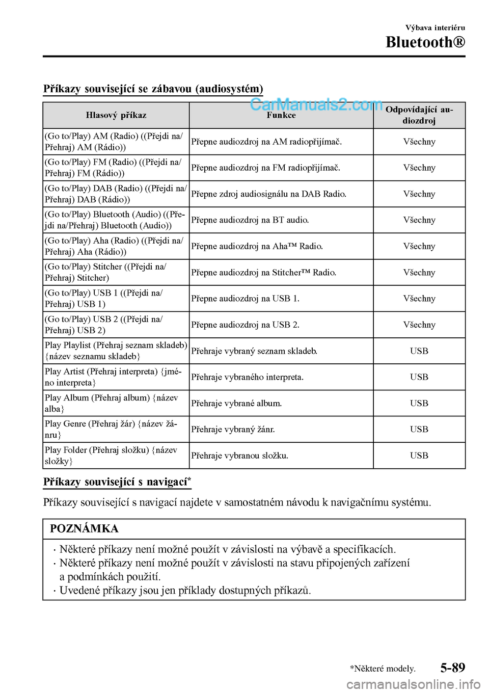 MAZDA MODEL MX-5 RF 2017  Návod k obsluze (in Czech) Příkazy související se zábavou (audiosystém)
Hlasový příkaz FunkceOdpovídající au-
diozdroj
(Go to/Play) AM (Radio) ((Přejdi na/
Přehraj) AM (Rádio))Přepne audiozdroj na AM radiopřij�