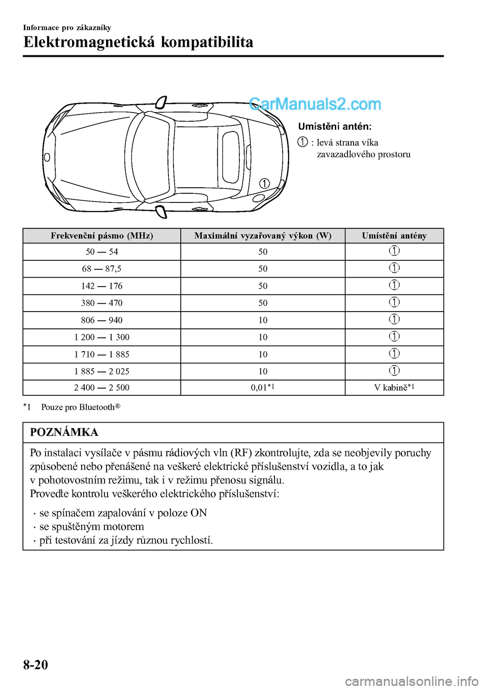 MAZDA MODEL MX-5 RF 2017  Návod k obsluze (in Czech)  
Umístění antén:
: levá strana víka 
zavazadlového prostoru
Frekvenční pásmo (MHz) Maximální vyzařovaný výkon (W) Umístění antény
50 Š 54 50
68 Š 87,5 50
142 Š 176 50
380 Š