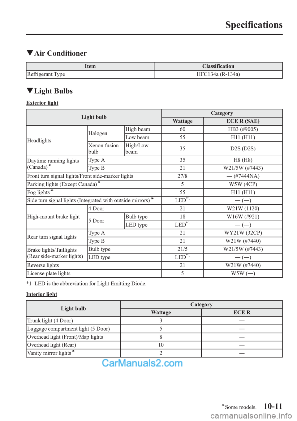 MAZDA MODEL MAZDASPEED 3 2013  Owners Manual (in English) qAir Conditioner
Item Classification
Refrigerant Type HFC134a (R-134a)
qLight Bulbs
Exterior light
Light bulbCategory
Wattage ECE R (SAE)
HeadlightsHalogenHigh beam 60 HB3 (#9005)
Low beam 55 H11 (H11