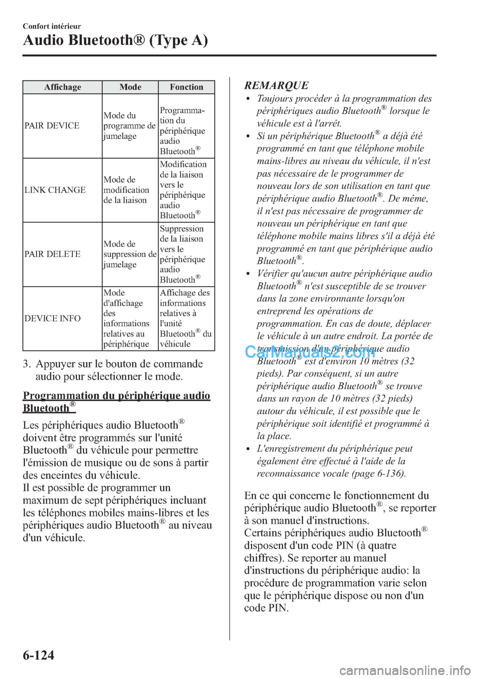 MAZDA MODEL MAZDASPEED 3 2013  Manuel du propriétaire (in French) Affichage Mode Fonction
PAIR DEVICEMode du
programme de
jumelageProgramma-
tion du
périphérique
audio
Bluetooth
®
LINK CHANGEMode de
modification
de la liaisonModification
de la liaison
vers le
pé