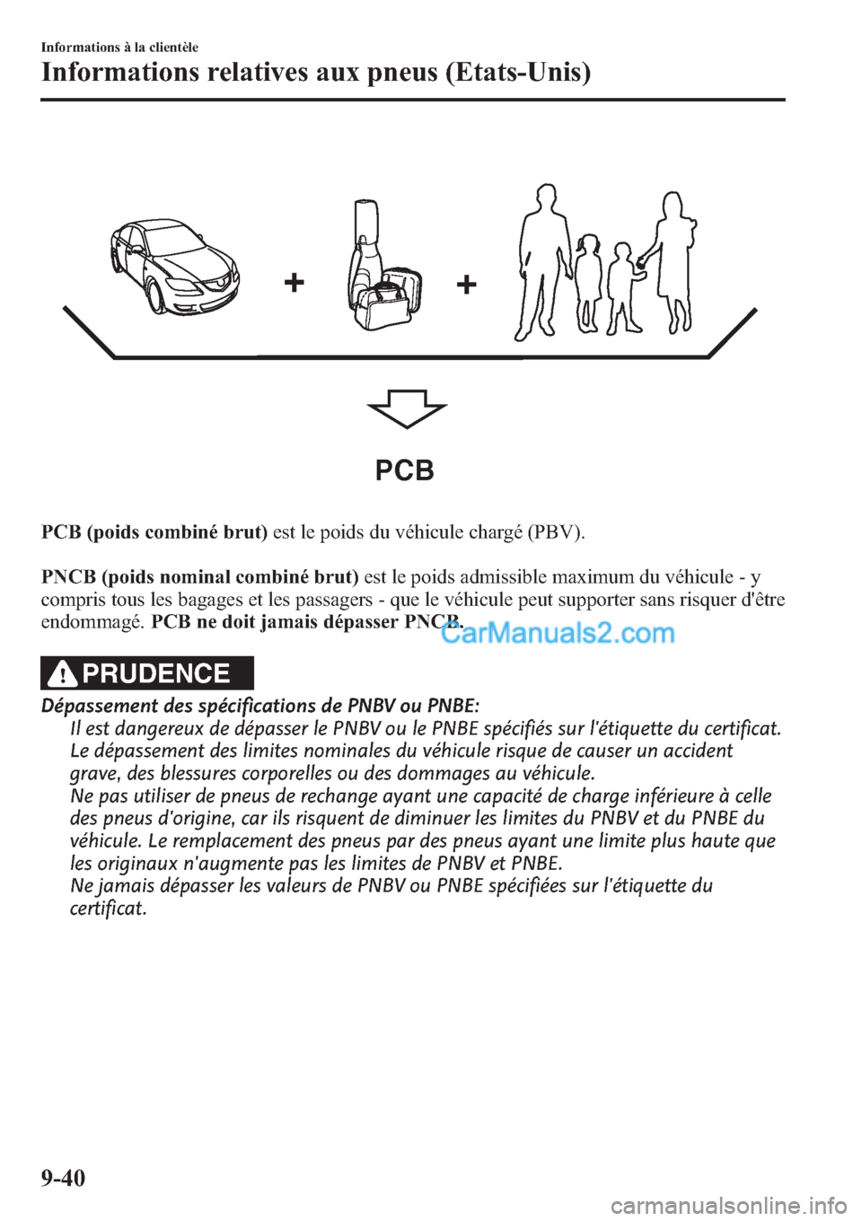 MAZDA MODEL MAZDASPEED 3 2013  Manuel du propriétaire (in French) PCB
PCB (poids combiné brut)est le poids du véhicule chargé (PBV).
PNCB (poids nominal combiné brut)est le poids admissible maximum du véhicule - y
compris tous les bagages et les passagers - que