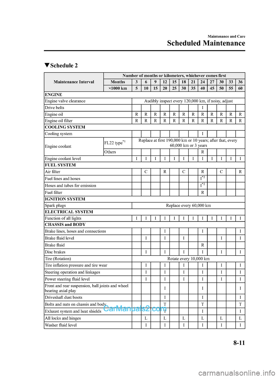 MAZDA MODEL MAZDASPEED 3 2012  Owners Manual (in English) Black plate (383,1)
qSchedule 2
Maintenance IntervalNumber of months or kilometers, whichever comes first
Months 3 6 9 12 15 18 21 24 27 30 33 36
×1000 km 5 10 15 20 25 30 35 40 45 50 55 60
ENGINE
En