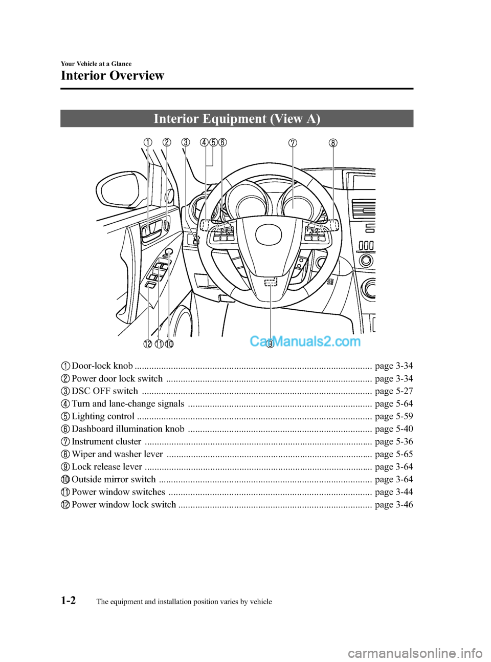 MAZDA MODEL MAZDASPEED 3 2012  Owners Manual (in English) Black plate (8,1)
Interior Equipment (View A)
Door-lock knob .................................................................................................. page 3-34
Power door lock switch .......
