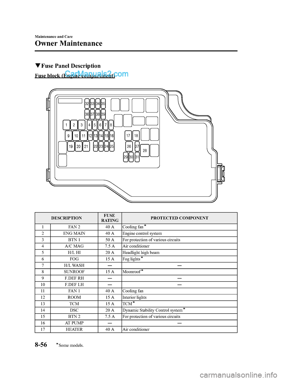 MAZDA MODEL MAZDASPEED 3 2011  Owners Manual (in English) Black plate (428,1)
qFuse Panel Description
Fuse block (Engine compartment)
32 33 34 35
36 37 38 39
5 4 1 2 3 678
13 12 14 15 16
22
11 10 9
21 20 19
23 24 25
29 30 3127
28 26 17 18
DESCRIPTIONFUSE
RAT