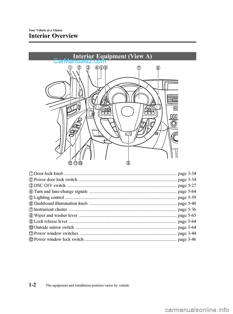 MAZDA MODEL MAZDASPEED 3 2011  Owners Manual (in English) Black plate (8,1)
Interior Equipment (View A)
Door-lock knob .................................................................................................. page 3-34
Power door lock switch .......
