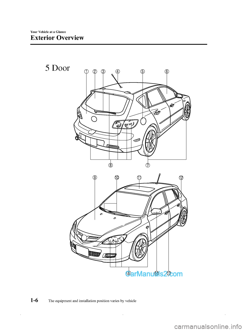 MAZDA MODEL MAZDASPEED 3 2009   (in English) User Guide Black plate (12,1)
5 Door
1-6
Your Vehicle at a Glance
The equipment and installation position varies by vehicle
Exterior Overview
Mazda3_8Z87-EA-08F_Edition1 Page12
Monday, May 19 2008 9:55 AM
Form N