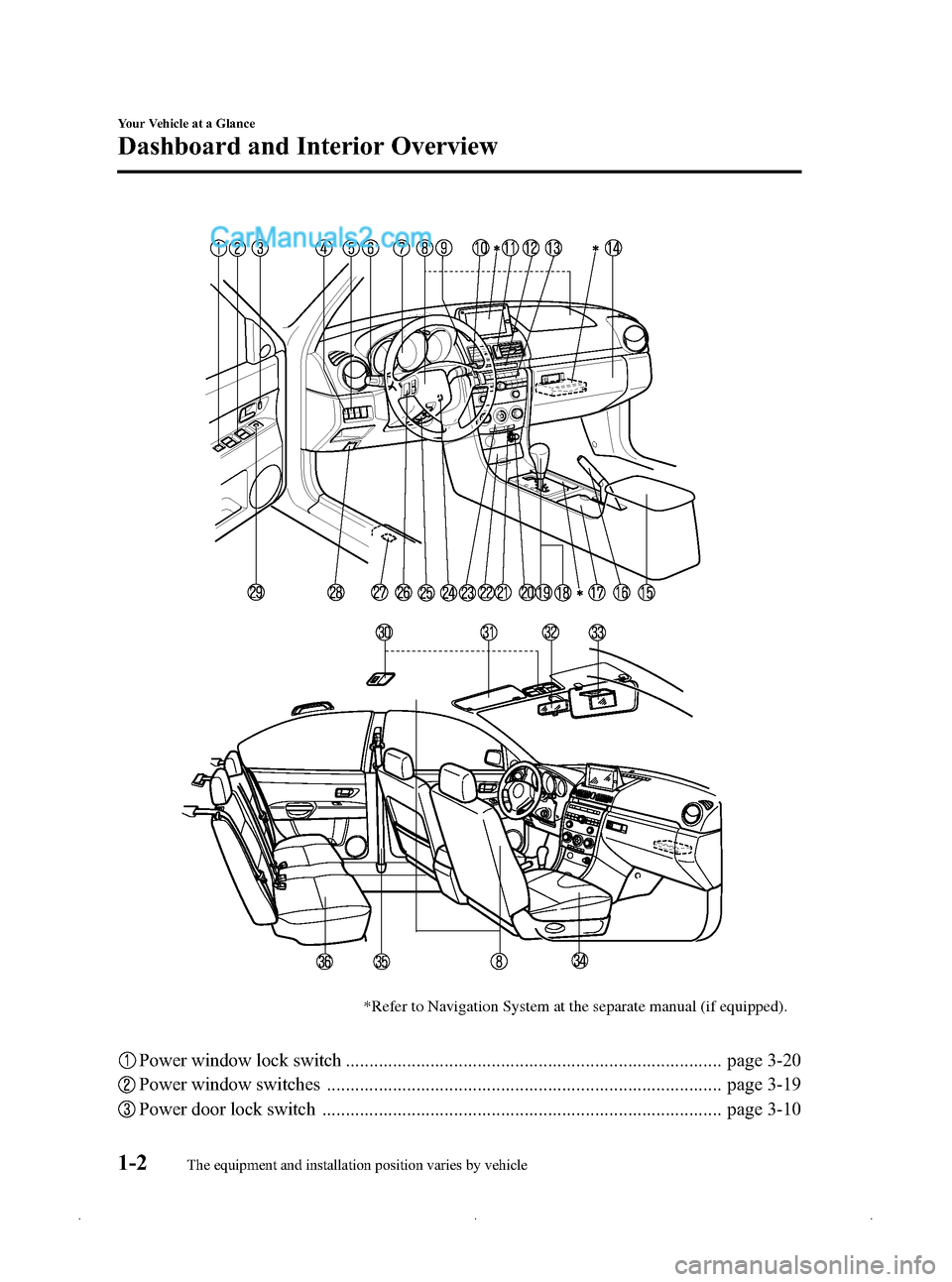 MAZDA MODEL MAZDASPEED 3 2009  Owners Manual (in English) Black plate (8,1)
*Refer to Navigation System at the separate manual (if equipped).
Power window lock switch ................................................................................ page 3-20
