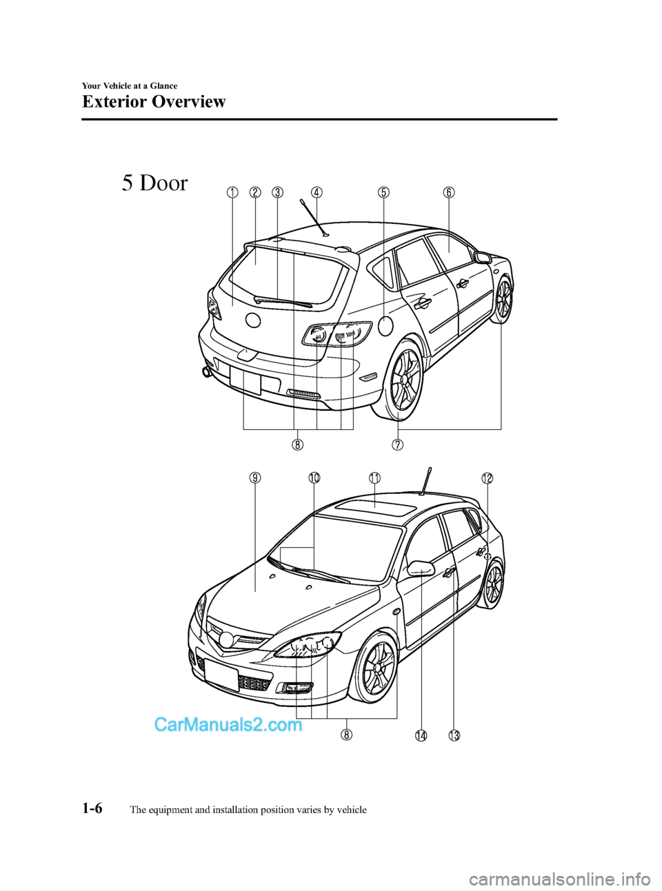 MAZDA MODEL MAZDASPEED 3 2008 (in English) User Guide Black plate (12,1)
5 Door
1-6
Your Vehicle at a Glance
The equipment and installation position varies by vehicle
Exterior Overview
Mazda3_8X41-EA-07F_Edition1 Page12
Wednesday, April 25 2007 1:4 PM
Fo MAZDA MODEL MAZDASPEED 3 2008 (in English) User Guide Black plate (12,1)
5 Door
1-6
Your Vehicle at a Glance
The equipment and installation position varies by vehicle
Exterior Overview
Mazda3_8X41-EA-07F_Edition1 Page12
Wednesday, April 25 2007 1:4 PM
Fo