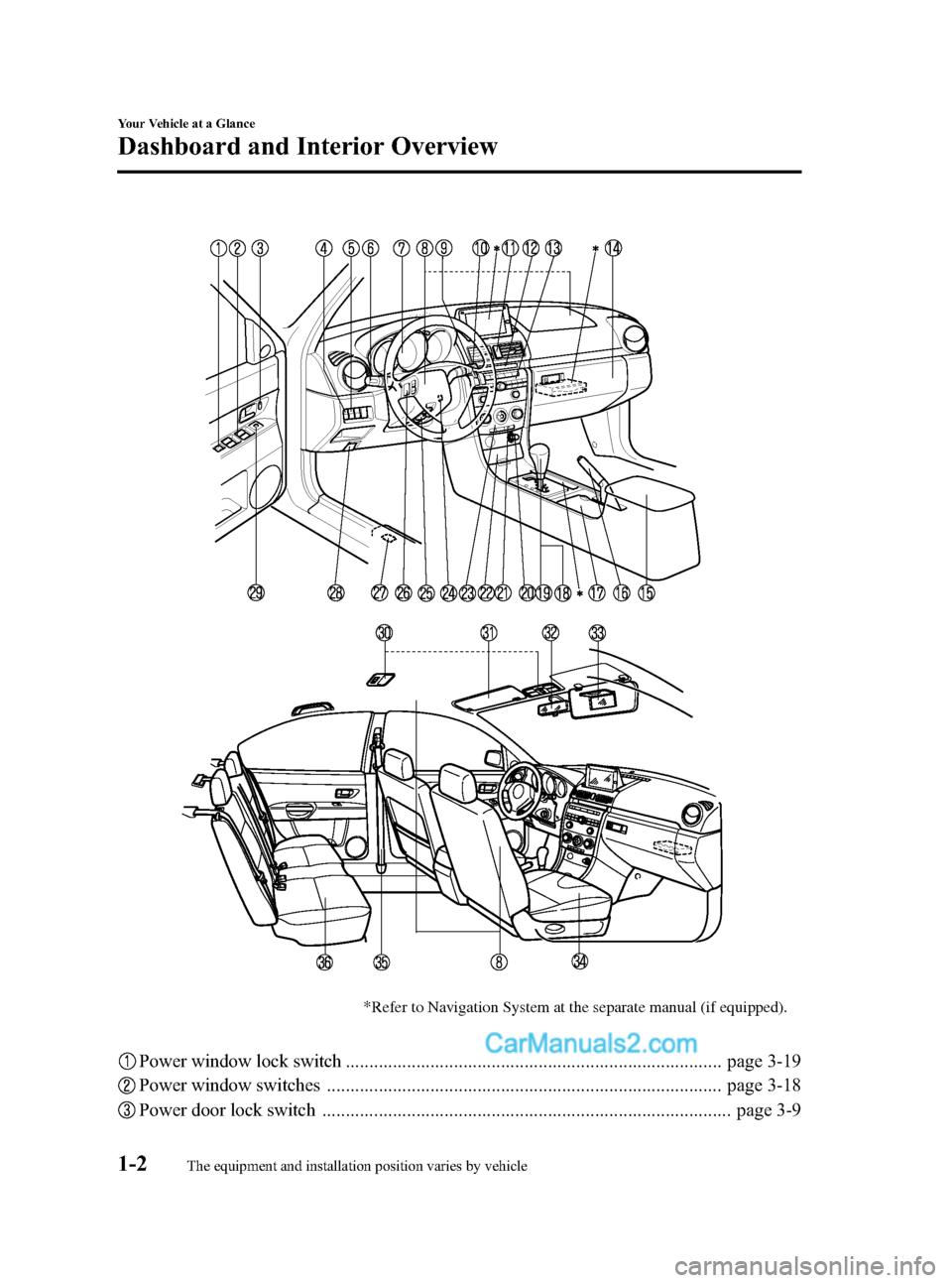 MAZDA MODEL MAZDASPEED 3 2008  Owners Manual (in English) Black plate (8,1)
*Refer to Navigation System at the separate manual (if equipped).
Power window lock switch ................................................................................ page 3-19
