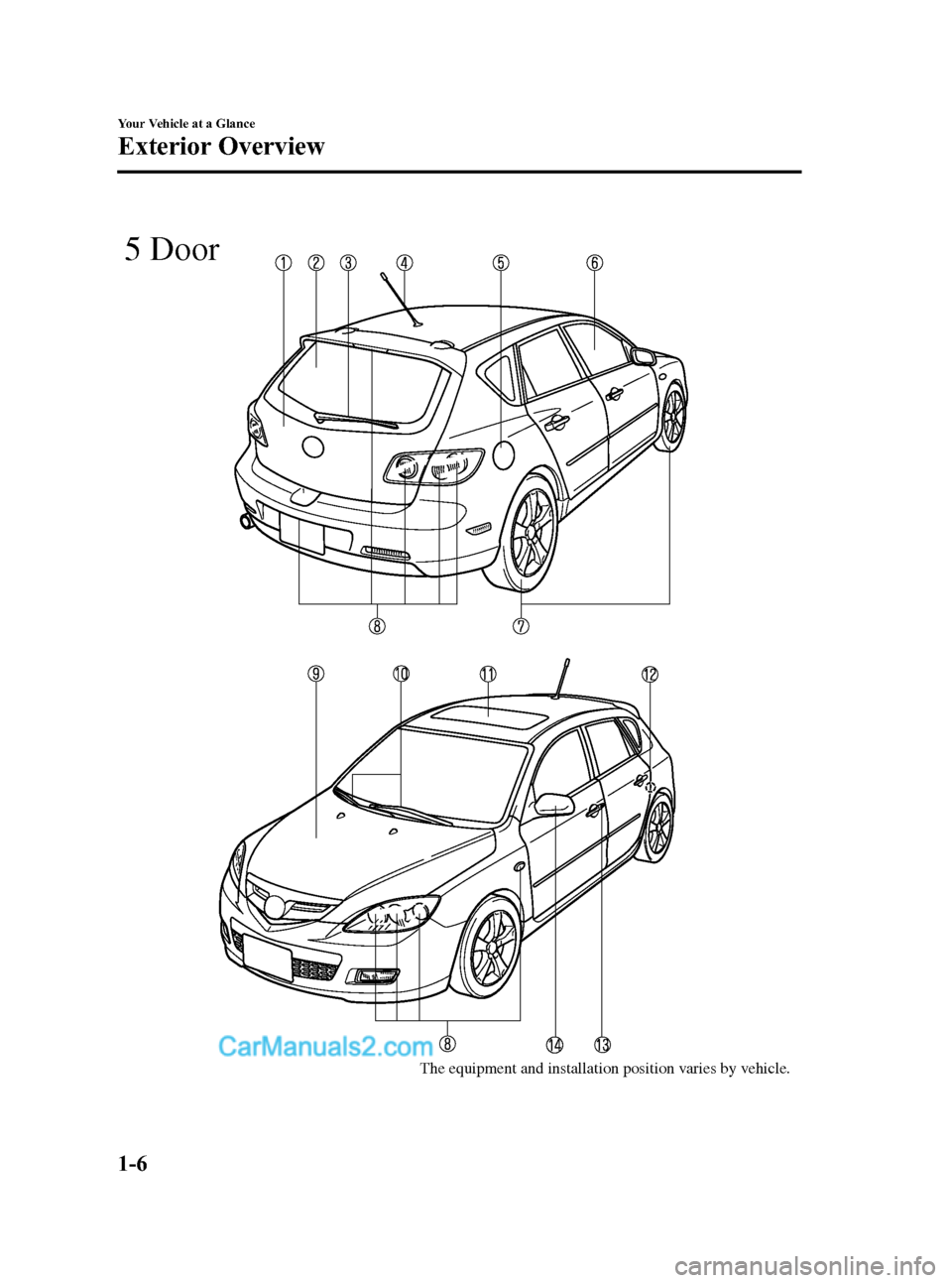 MAZDA MODEL MAZDASPEED 3 2007   (in English) User Guide Black plate (12,1)
The equipment and installation position varies by vehicle.
5 Door
1-6
Your Vehicle at a Glance
Exterior Overview
Mazda3_8V66-EA-06F_Edition3 Page12
Wednesday, August 23 2006 11:18 A