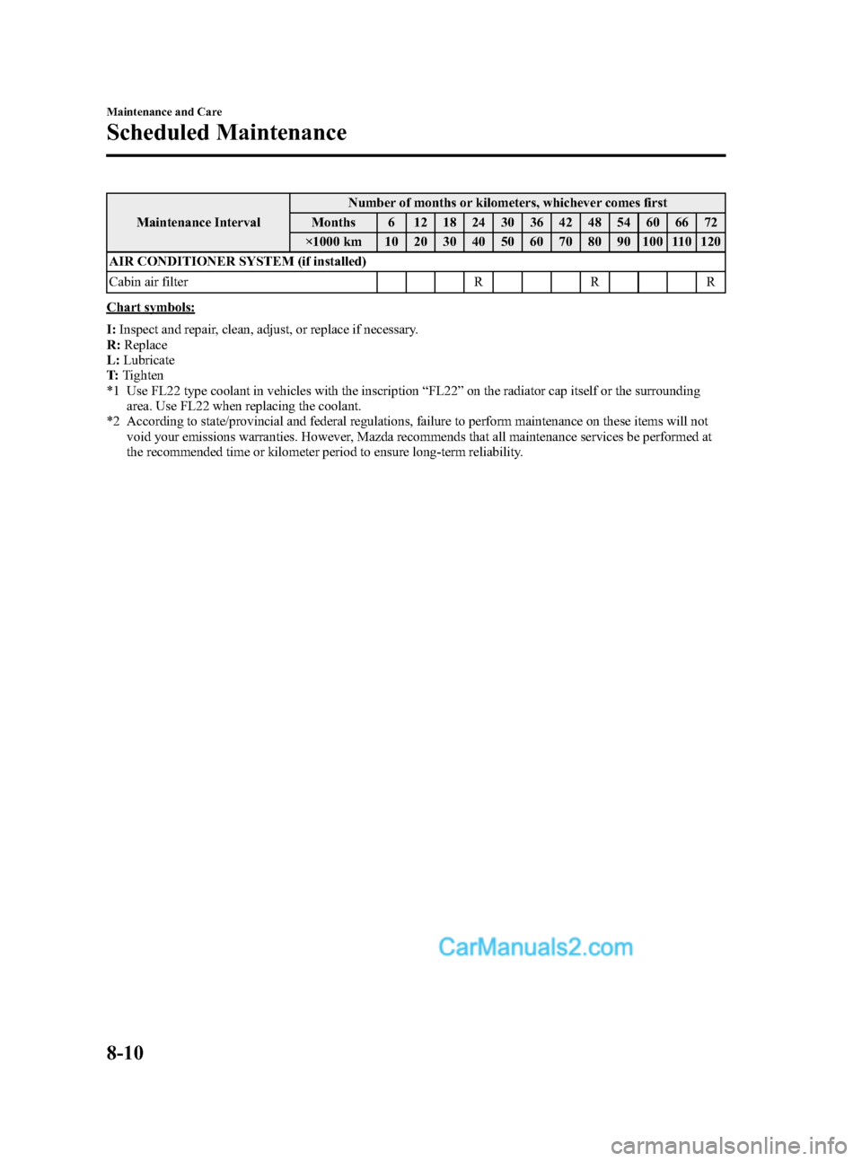 MAZDA MODEL MAZDASPEED 3 2007  Owners Manual (in English) Black plate (284,1)
Maintenance IntervalNumber of months or kilometers, whichever comes first
Months 6 12 18 24 30 36 42 48 54 60 66 72
×1000 km 10 20 30 40 50 60 70 80 90 100 110 120
AIR CONDITIONER