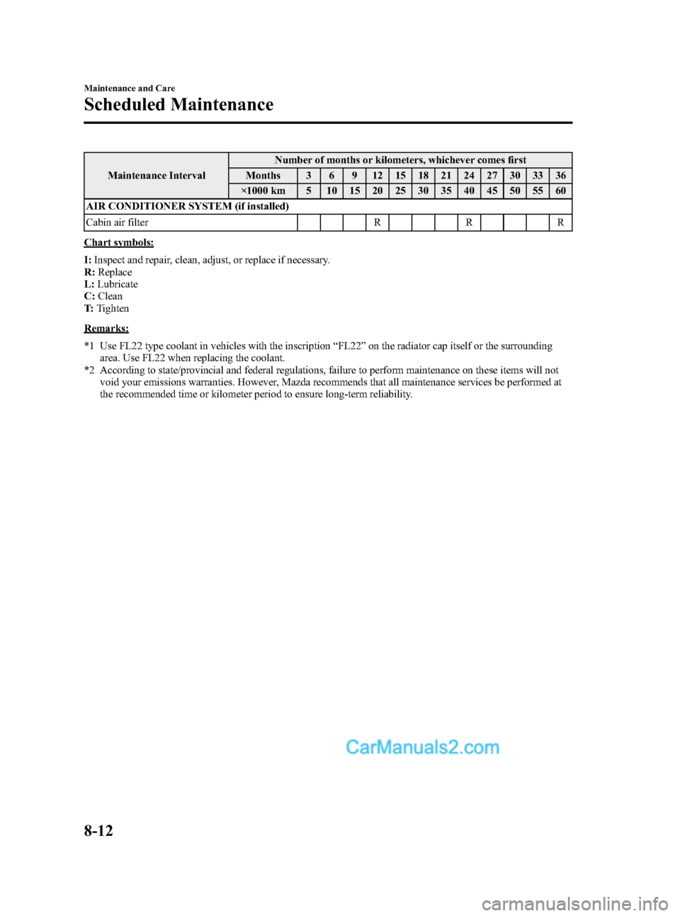 MAZDA MODEL MAZDASPEED 3 2007  Owners Manual (in English) Black plate (286,1)
Maintenance IntervalNumber of months or kilometers, whichever comes first
Months 3 6 9 12 15 18 21 24 27 30 33 36
×1000 km 5 10 15 20 25 30 35 40 45 50 55 60
AIR CONDITIONER SYSTE