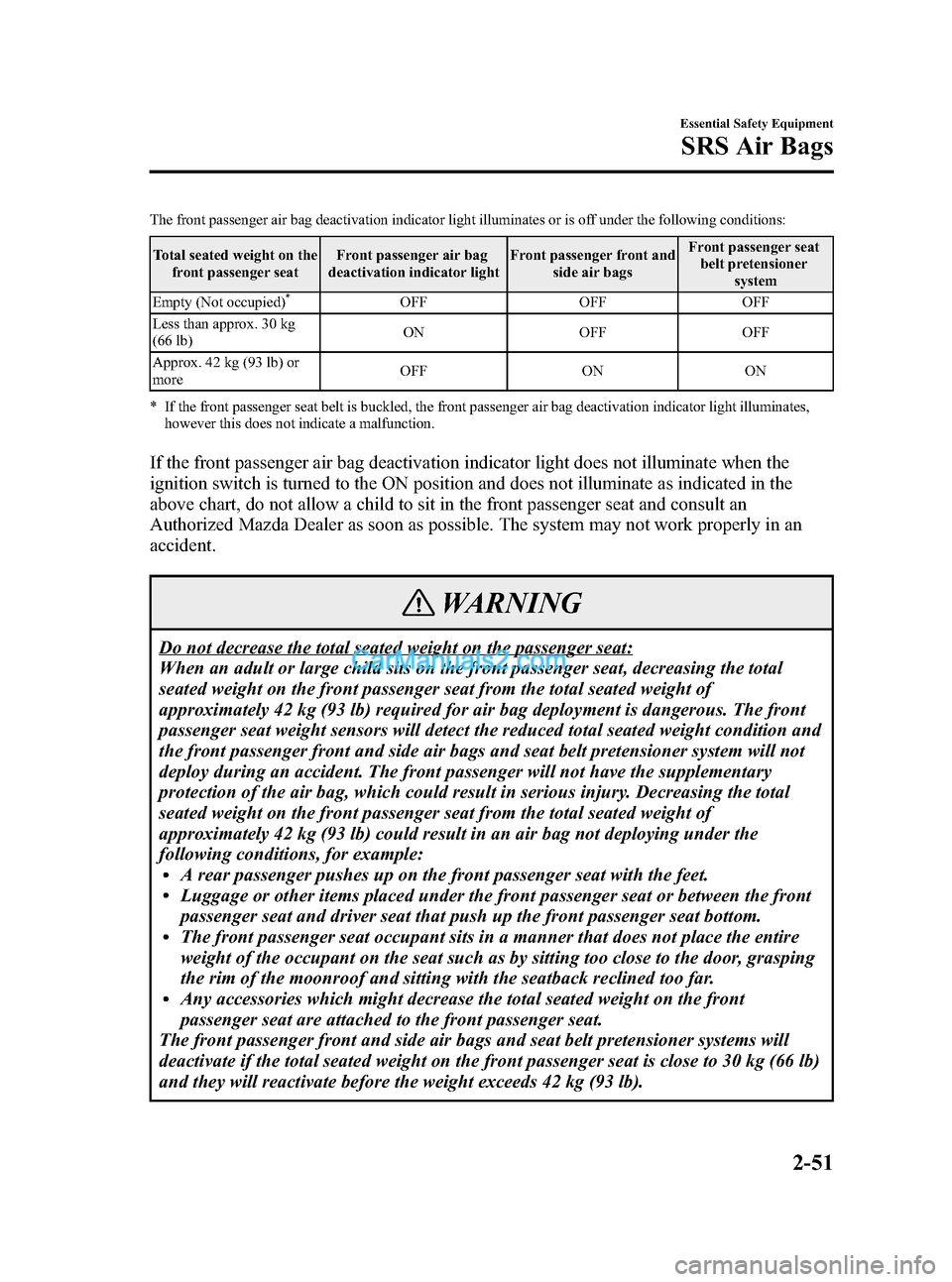 MAZDA MODEL MAZDASPEED 3 2007   (in English) Repair Manual Black plate (65,1)
The front passenger air bag deactivation indicator light illuminates or is off under the following conditions:
Total seated weight on the
front passenger seatFront passenger air bag