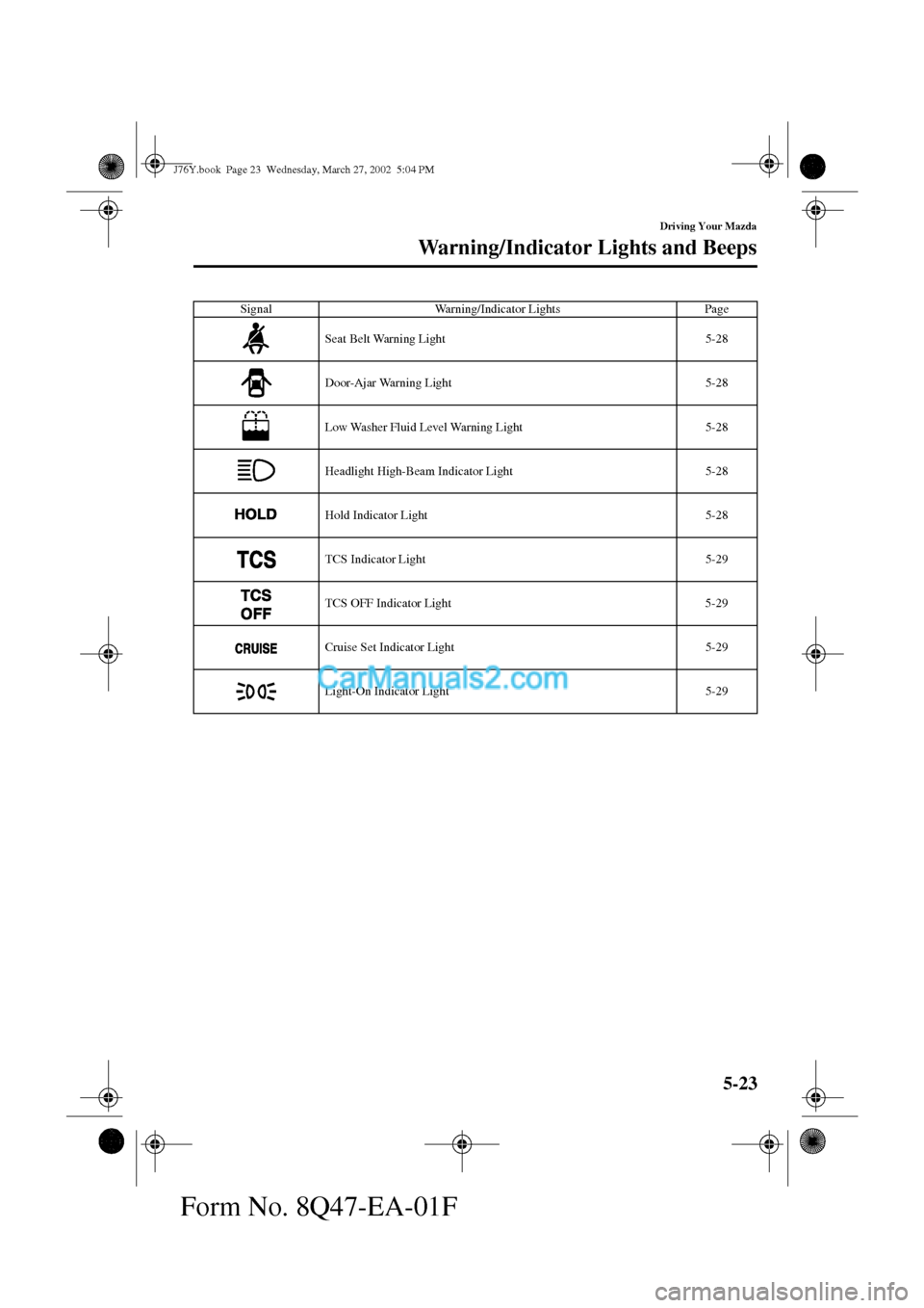 MAZDA MODEL MILLENIA 2002  Owners Manual (in English) 5-23
Driving Your Mazda
Warning/Indicator Lights and Beeps
Form No. 8Q47-EA-01F
Seat Belt Warning Light 5-28
Door-Ajar Warning Light 5-28
Low Washer Fluid Level Warning Light 5-28
Headlight High-Beam 