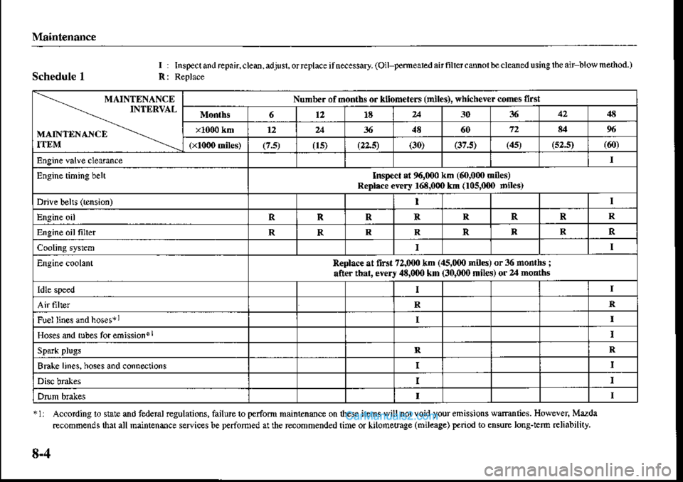 MAZDA MODEL PROTÉGÉ 2001  Owners Manual (in English) Schedule I
I : Ins pec t dd re pa n cled, adju sl. or Eplace i l necessary, (Oil temear.d air filr€r c md b€ cleaned u sing the air blow nethod. )
-.-.- MAINTENANCE--,--_ INTERVAL
MAINTDNAXCE -".\