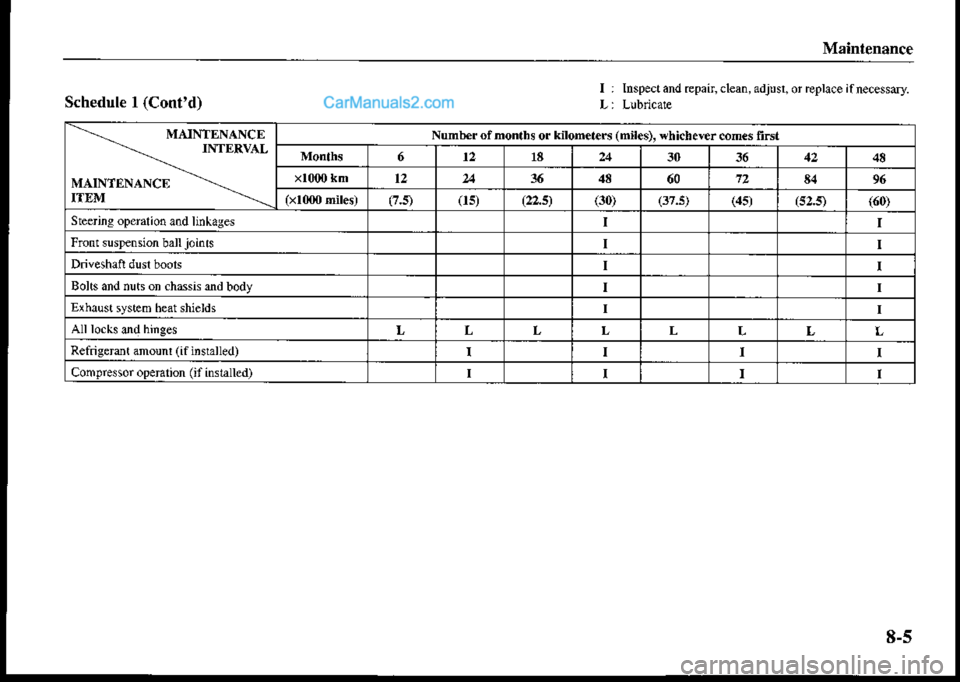 MAZDA MODEL PROTÉGÉ 2001 Owners Manual (in English) Mainlenance
Schedule I (Contd)I: Inspect and €pair, cl€an, adjun. or epllce if necessdy.
----_ MAINTENANCE--_--_ TNTERVAL
MAINIENANCE -..\ITEM
Numb€r of monahs or kflomelts (miles). *hicheu onâ MAZDA MODEL PROTÉGÉ 2001 Owners Manual (in English) Mainlenance
Schedule I (Contd)I: Inspect and €pair, cl€an, adjun. or epllce if necessdy.
----_ MAINTENANCE--_--_ TNTERVAL
MAINIENANCE -..\ITEM
Numb€r of monahs or kflomelts (miles). *hicheu onâ