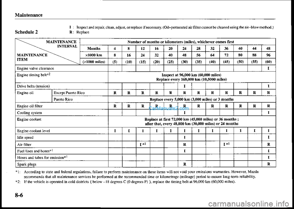 MAZDA MODEL PROTÉGÉ 2001 Owners Manual (in English) Maint€nance
Schedule 2
Insp€ctodEpan.ckm,adjust,orEplaceiine.essary.(Oil-pemeatedaifiliercannolbecleanedusingrheai. blowbelndl.)
-.. MAINIENANCE..-.- INTERVAL
MAINTENANCE ---\
IIEM -.\
Nunber ol m MAZDA MODEL PROTÉGÉ 2001 Owners Manual (in English) Maint€nance
Schedule 2
Insp€ctodEpan.ckm,adjust,orEplaceiine.essary.(Oil-pemeatedaifiliercannolbecleanedusingrheai. blowbelndl.)
-.. MAINIENANCE..-.- INTERVAL
MAINTENANCE ---\
IIEM -.\
Nunber ol m