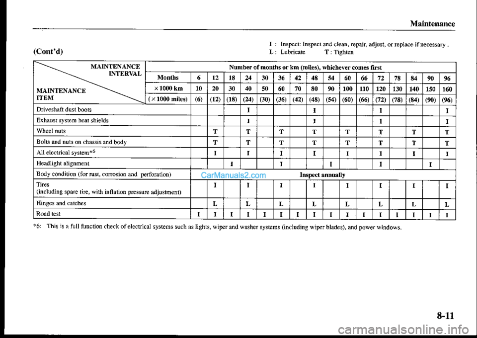 MAZDA MODEL PROTÉGÉ 2001 Owners Manual (in English) Maintenance
(contd)I:
L:
Inspccr: Inspect @d cled. epair, adjust, or replee ir necessary .LubricaF T: Tighten
"6i This h a full function check ofelcctrical sts|eds such as lights, qiper and washer sy MAZDA MODEL PROTÉGÉ 2001 Owners Manual (in English) Maintenance
(contd)I:
L:
Inspccr: Inspect @d cled. epair, adjust, or replee ir necessary .LubricaF T: Tighten
"6i This h a full function check ofelcctrical sts|eds such as lights, qiper and washer sy