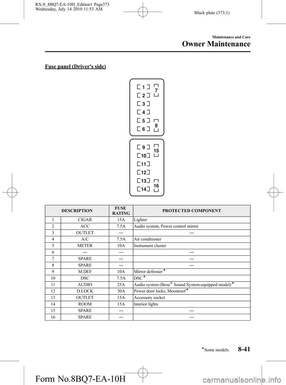 MAZDA MODEL RX 8 2011 (in English) User Guide Black plate (373,1)
Fuse panel (Drivers side)
DESCRIPTIONFUSE
RATINGPROTECTED COMPONENT
1 CIGAR 15A Lighter
2 ACC 7.5A Audio system, Power control mirror
3 OUTLET――
4 A/C 7.5A Air conditioner
5 M MAZDA MODEL RX 8 2011 (in English) User Guide Black plate (373,1)
Fuse panel (Drivers side)
DESCRIPTIONFUSE
RATINGPROTECTED COMPONENT
1 CIGAR 15A Lighter
2 ACC 7.5A Audio system, Power control mirror
3 OUTLET――
4 A/C 7.5A Air conditioner
5 M