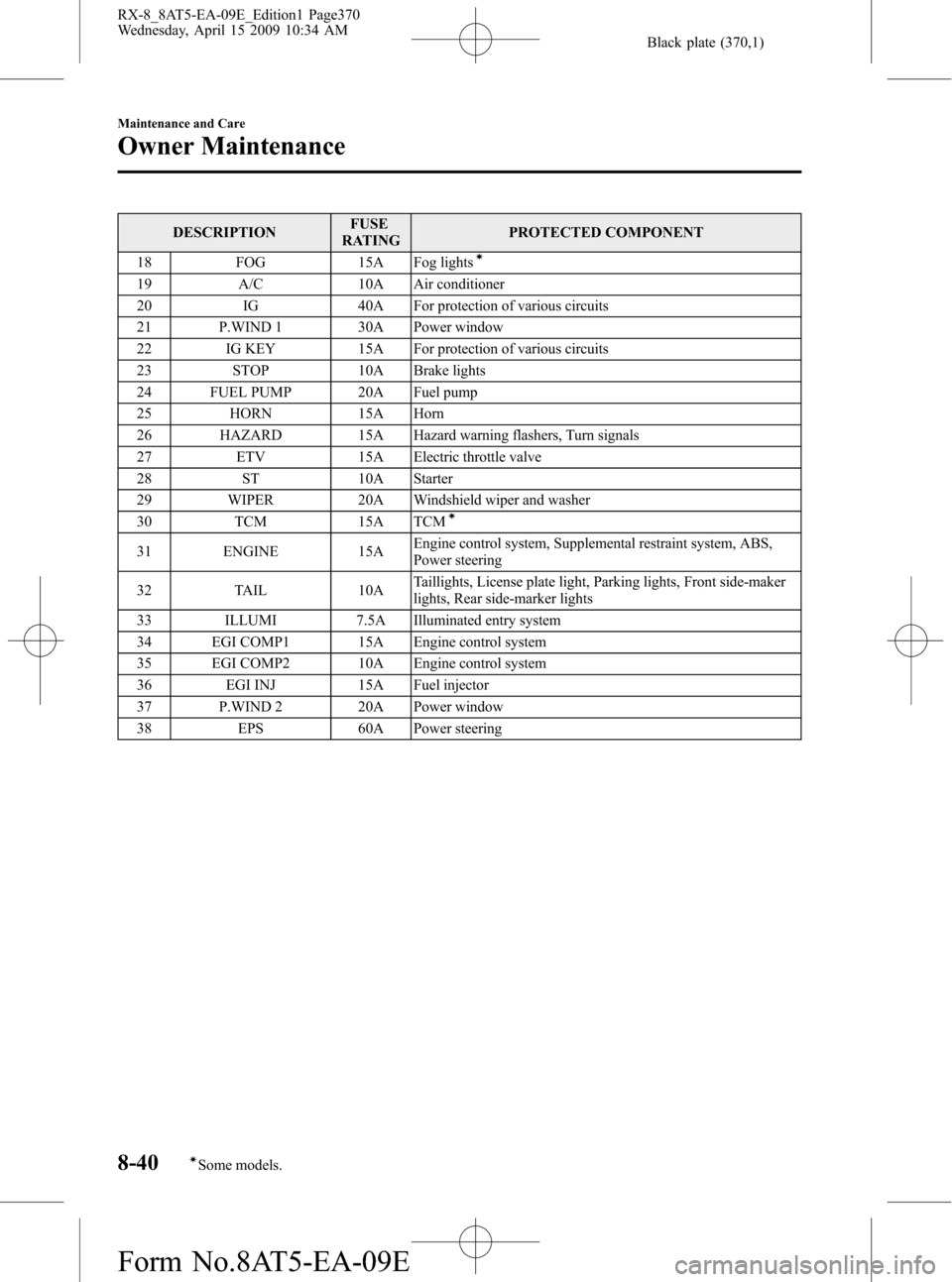 MAZDA MODEL RX 8 2010  Owners Manual (in English) Black plate (370,1)
DESCRIPTIONFUSE
RATINGPROTECTED COMPONENT
18 FOG 15A Fog lights
í
19 A/C 10A Air conditioner
20 IG 40A For protection of various circuits
21 P.WIND 1 30A Power window
22 IG KEY 15