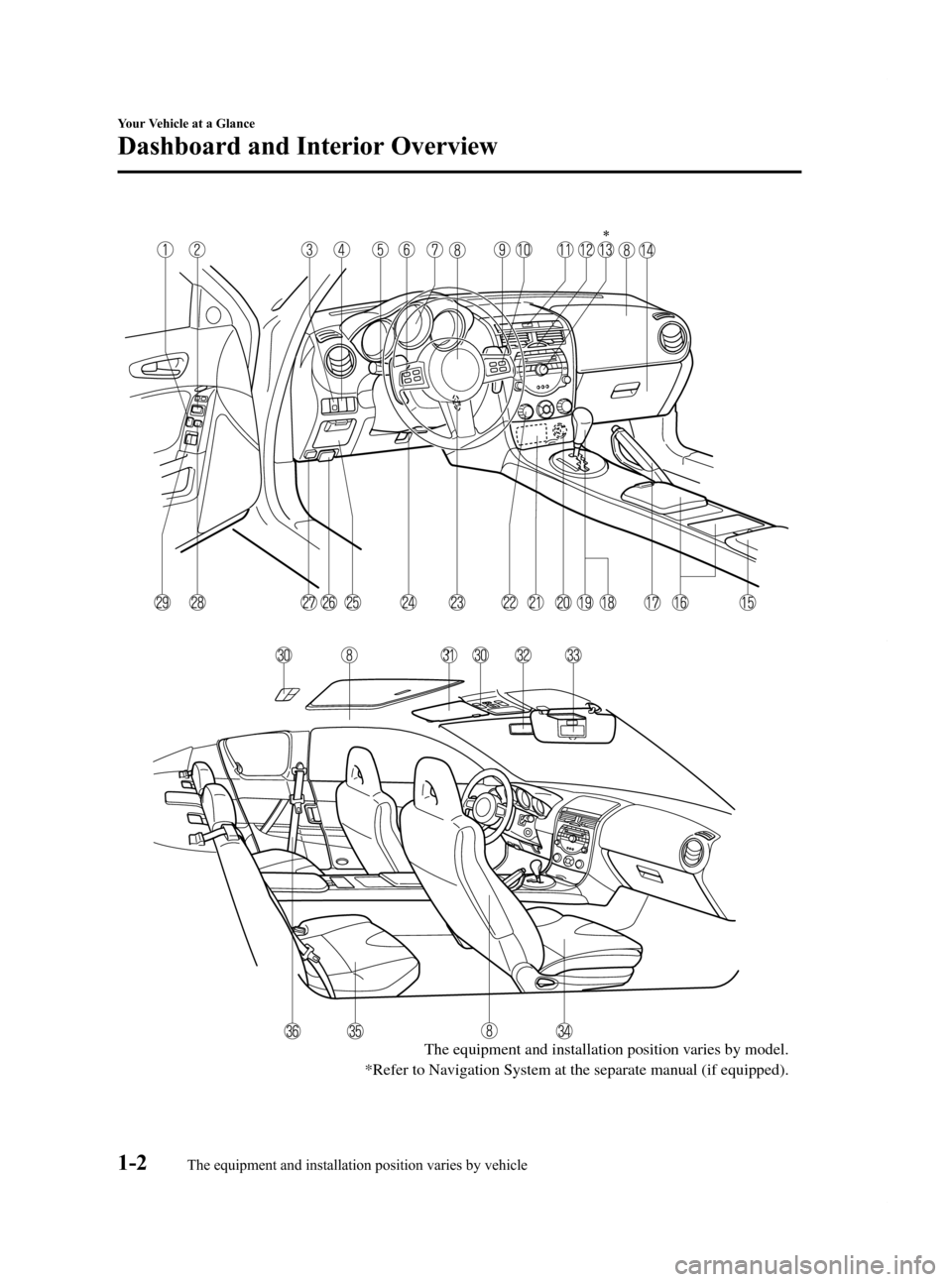 MAZDA MODEL RX 8 2009  Owners Manual (in English) Black plate (8,1)
*Refer to Navigation System at the separate manual (if equipped).
The equipment and installation position varies by model.
1-2
Your Vehicle at a Glance
The equipment and installation