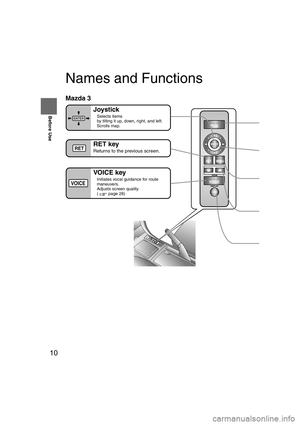 MAZDA MODEL RX 8 2008  Owners Manual (in English) 10
Before Use
Navigation 
Set Up
RDM-TMCIf
necessary
Rear View 
Monitor
Names and Functions
Z
C
(
RET key
Returns to the previous screen.
VO I CE  k ey
l
Initiates vocal guidance for route 
maneuvers.