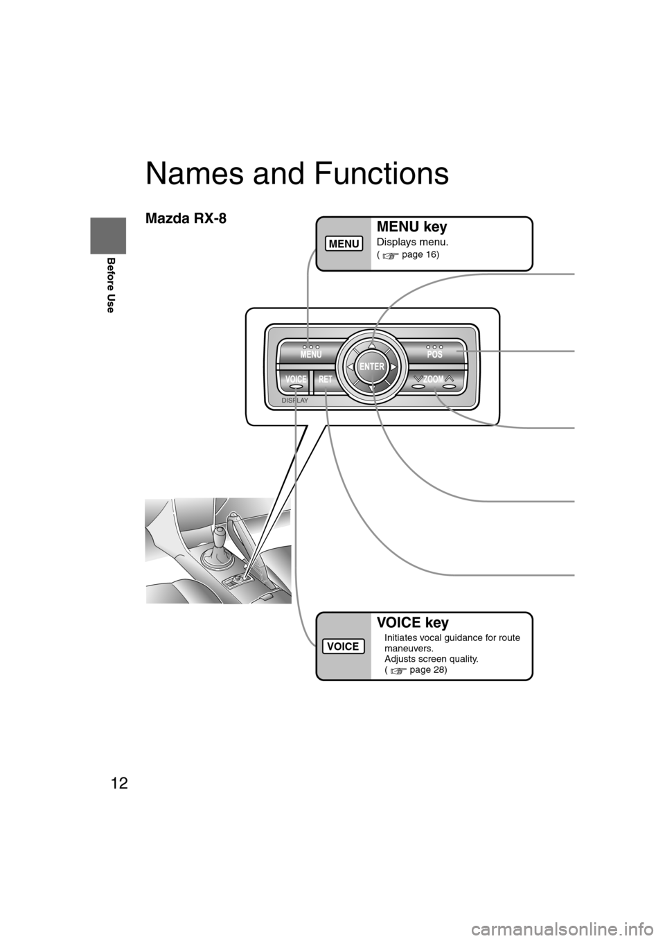 MAZDA MODEL RX 8 2008  Owners Manual (in English) 12
Before Use
Navigation 
Set Up
RDM-TMCIf
necessary
Rear View 
Monitor
Names and Functions
MENU key
Displays menu.
( page 16)MENU
VO IC E key
l
Initiates vocal guidance for route 
maneuvers. 
l Adjus