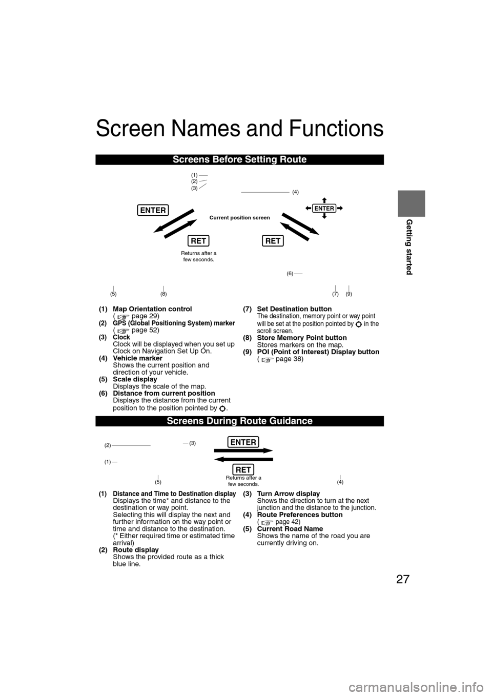 MAZDA MODEL RX 8 2008 Owners Manual (in English) 27
Getting started
Screen Names and Functions
Screens Before Setting Route
(1) Map Orientation control( page 29)
(2) GPS (Global Positioning System) marker( page 52)(3) ClockClock will be displayed wh MAZDA MODEL RX 8 2008 Owners Manual (in English) 27
Getting started
Screen Names and Functions
Screens Before Setting Route
(1) Map Orientation control( page 29)
(2) GPS (Global Positioning System) marker( page 52)(3) ClockClock will be displayed wh