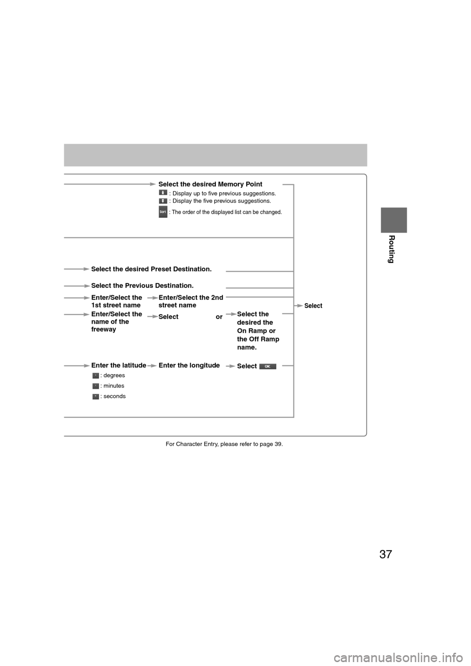 MAZDA MODEL RX 8 2008 Owners Manual (in English) 37
Before
UseGetting
started
Routing
lFor Character Entry, please refer to page 39.
Select the desired Memory Point
: Display up to five previous suggestions.
: Display the five previous suggestion MAZDA MODEL RX 8 2008 Owners Manual (in English) 37
Before
UseGetting
started
Routing
lFor Character Entry, please refer to page 39.
Select the desired Memory Point
: Display up to five previous suggestions.
: Display the five previous suggestion