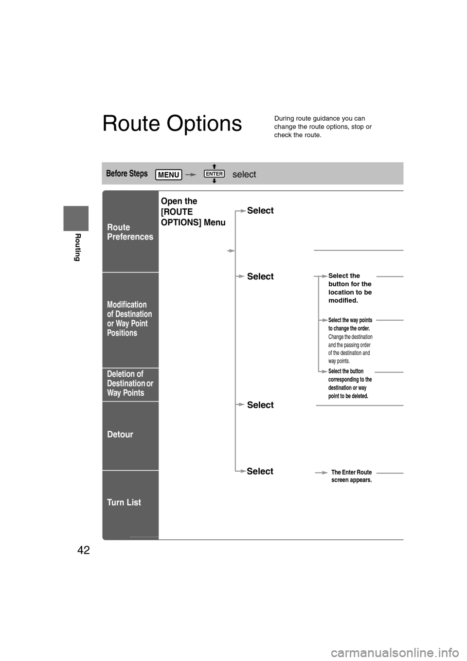 MAZDA MODEL RX 8 2008 (in English) Owners Guide 42
Before
UseGetting
started
Routing
Route Options
l
During route guidance you can
change the route options, stop or
check the route.
Before Steps select
Route
Preferences
Modification
of Des MAZDA MODEL RX 8 2008 (in English) Owners Guide 42
Before
UseGetting
started
Routing
Route Options
l
During route guidance you can
change the route options, stop or
check the route.
Before Steps select
Route
Preferences
Modification
of Des