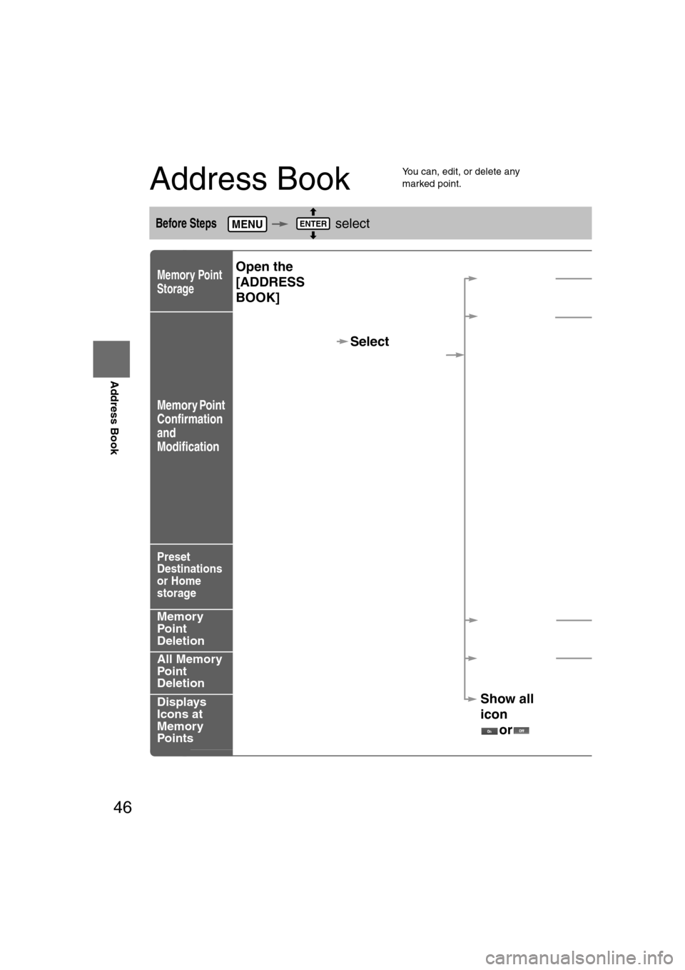 MAZDA MODEL RX 8 2008 Owners Manual (in English) 46
Before
UseGetting
started
Routing
Address Book
Address Book
l
You can, edit, or delete any
marked point.
Before Steps select
Memory Point
Storage
Memory Point
Confirmation
and
Modificati MAZDA MODEL RX 8 2008 Owners Manual (in English) 46
Before
UseGetting
started
Routing
Address Book
Address Book
l
You can, edit, or delete any
marked point.
Before Steps select
Memory Point
Storage
Memory Point
Confirmation
and
Modificati