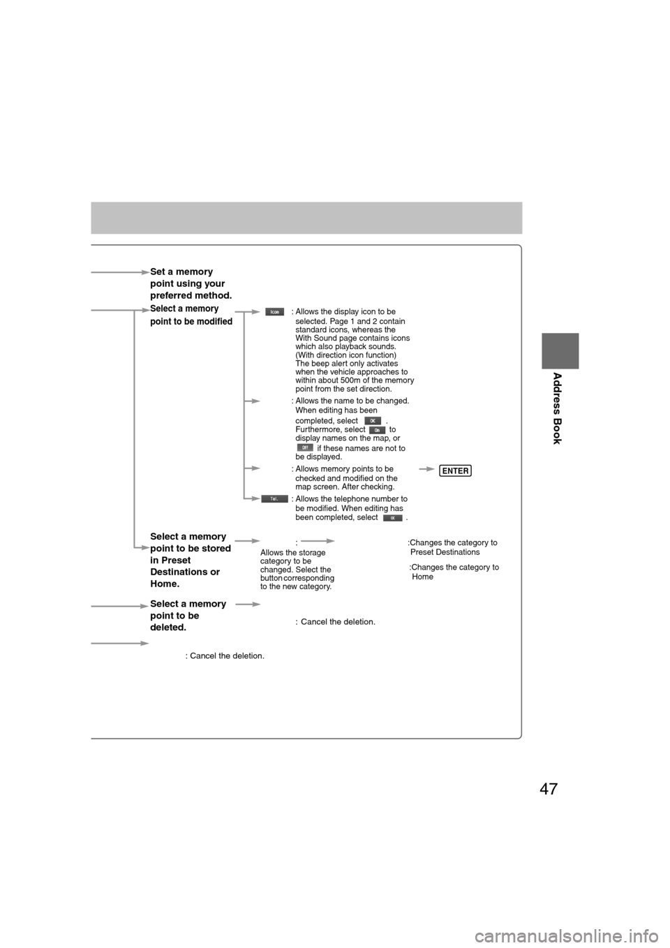 MAZDA MODEL RX 8 2008 Owners Manual (in English) 47
Before
UseGetting
started
Routing
Address Book
Set a memory
point using your
preferred method.
Select a memory
point to be modified : Allows the display icon to be
selected. Page 1 and 2 contai MAZDA MODEL RX 8 2008 Owners Manual (in English) 47
Before
UseGetting
started
Routing
Address Book
Set a memory
point using your
preferred method.
Select a memory
point to be modified : Allows the display icon to be
selected. Page 1 and 2 contai