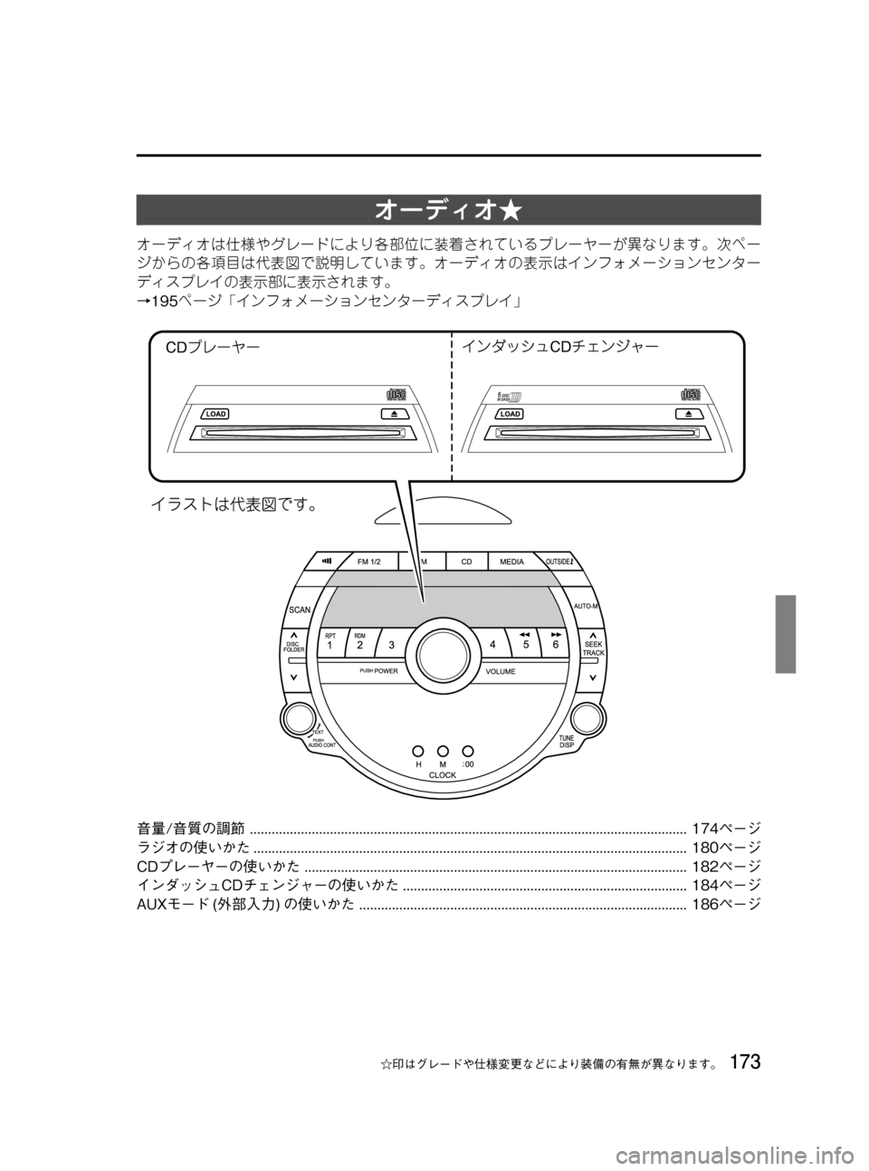 MAZDA MODEL RX 8 2008  取扱説明書 (in Japanese) Black plate (173,1)
オーディオ★
オーディオは仕様やグレードにより各部位に装着されているプレーヤーが異なります。次ペー
ジからの各項目は代表図