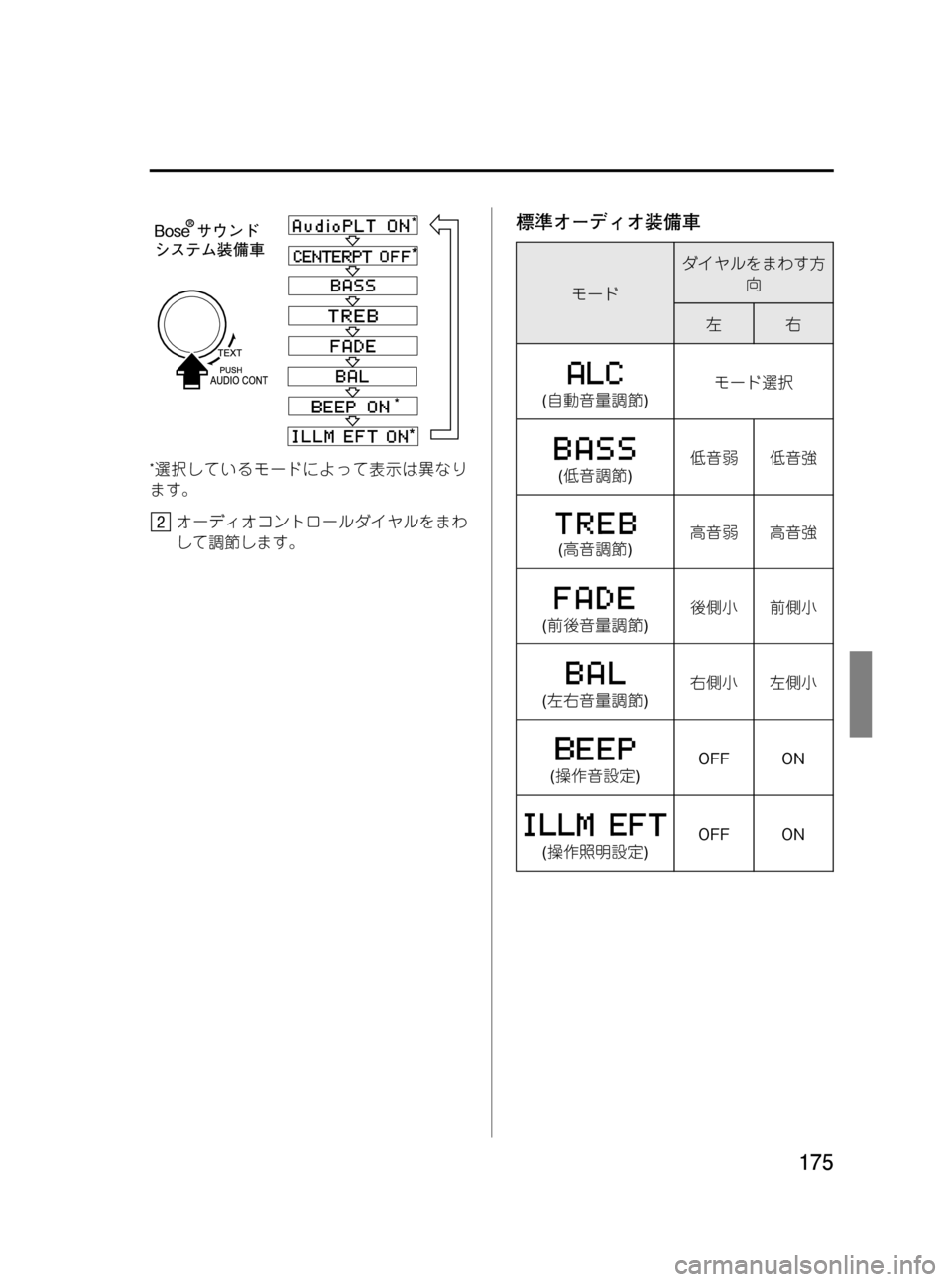 MAZDA MODEL RX 8 2008  取扱説明書 (in Japanese) Black plate (175,1)
*選択しているモードによって表示は異なり
ます。
オーディオコントロールダイヤルをまわ
して調節します。
標準オーディオ装備車

