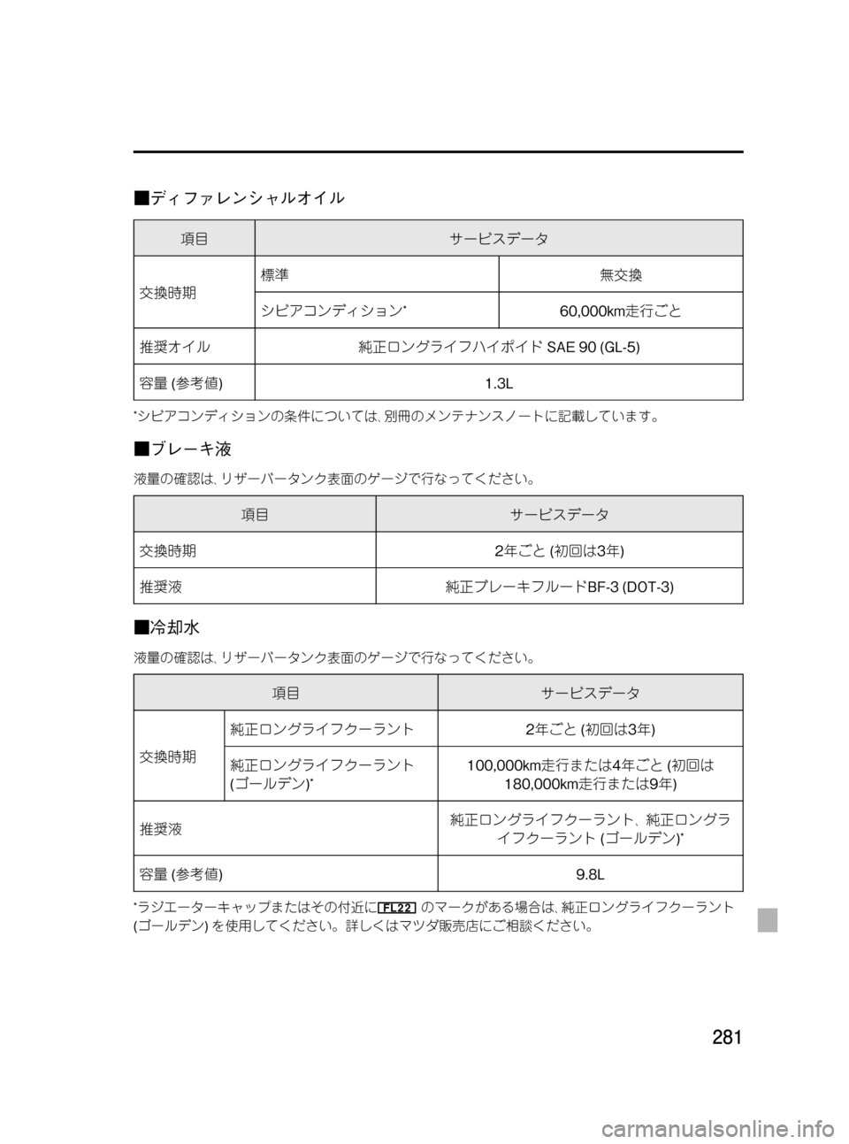 MAZDA MODEL RX 8 2008 取扱説明書 (in Japanese) Black plate (281,1)
■ディファレンシャルオイル
項目サービスデータ
交換時期標準無交換
シビアコンディション
*60,000km走行ごと
推奨オイル純正ロング MAZDA MODEL RX 8 2008 取扱説明書 (in Japanese) Black plate (281,1)
■ディファレンシャルオイル
項目サービスデータ
交換時期標準無交換
シビアコンディション
*60,000km走行ごと
推奨オイル純正ロング