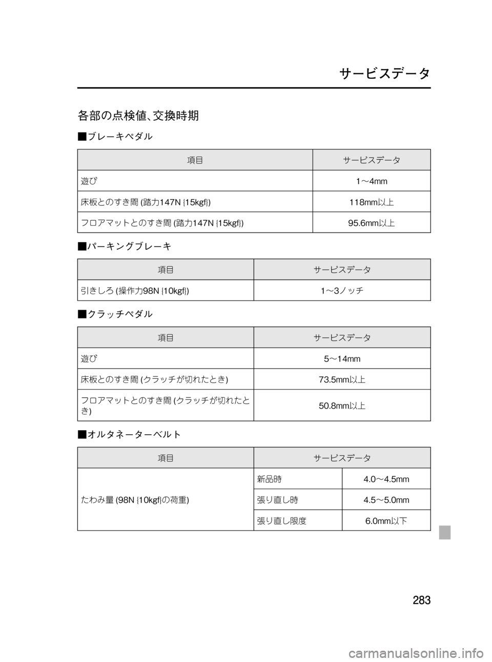 MAZDA MODEL RX 8 2008 取扱説明書 (in Japanese) Black plate (283,1)
各部の点検値、交換時期
■ブレーキペダル
項目サービスデータ
遊び1~4mm
床板とのすき間(踏力147N {15kgf}) 118mm以上
フロアマットとの MAZDA MODEL RX 8 2008 取扱説明書 (in Japanese) Black plate (283,1)
各部の点検値、交換時期
■ブレーキペダル
項目サービスデータ
遊び1~4mm
床板とのすき間(踏力147N {15kgf}) 118mm以上
フロアマットとの
