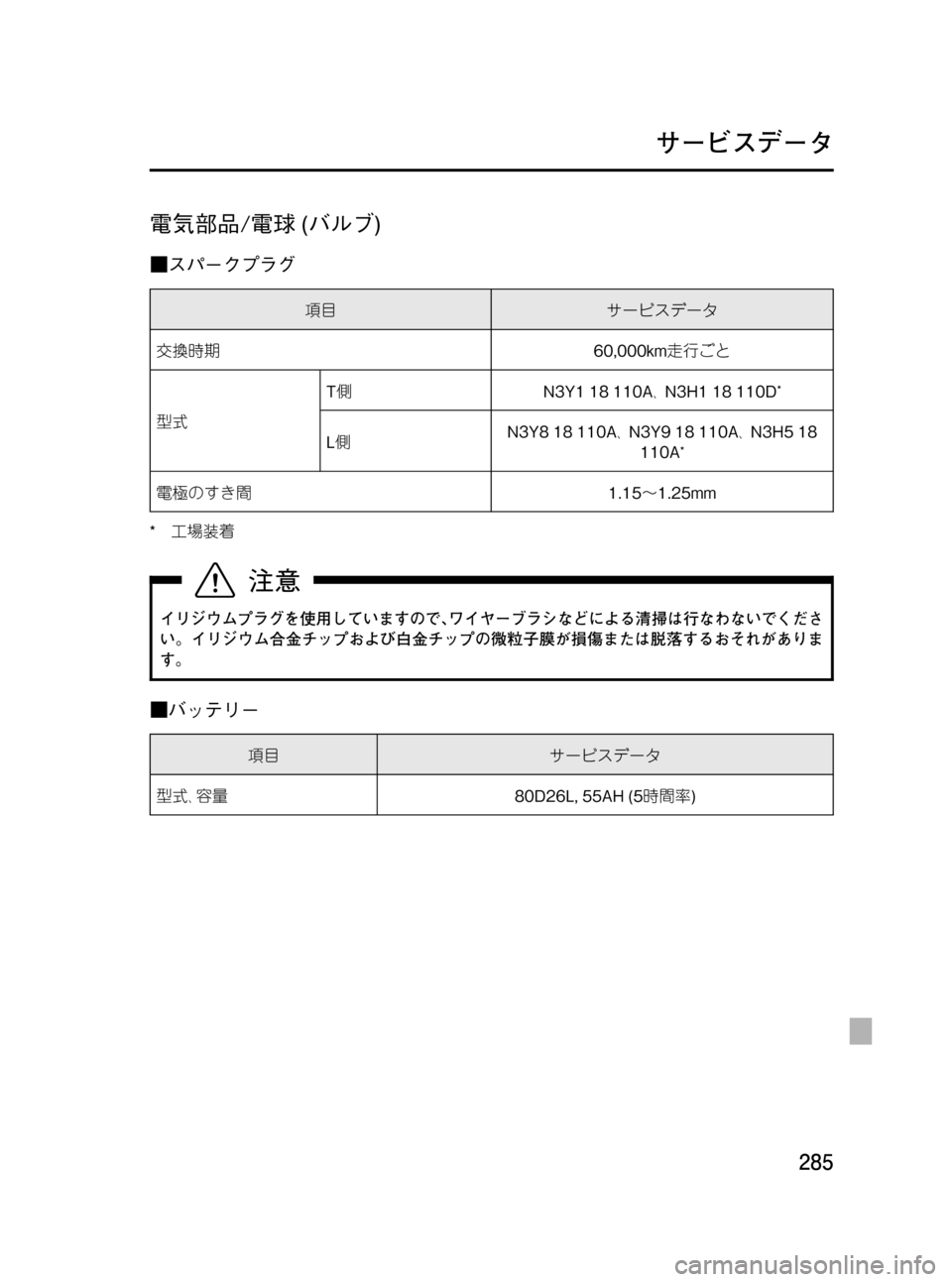 MAZDA MODEL RX 8 2008 取扱説明書 (in Japanese) Black plate (285,1)
電気部品/電球(バルブ)
■スパークプラグ
項目サービスデータ
交換時期60,000km走行ごと
型式T側N3Y1 18 110A、N3H1 18 110D
*
L側N3Y8 18 110A、N3Y9 MAZDA MODEL RX 8 2008 取扱説明書 (in Japanese) Black plate (285,1)
電気部品/電球(バルブ)
■スパークプラグ
項目サービスデータ
交換時期60,000km走行ごと
型式T側N3Y1 18 110A、N3H1 18 110D
*
L側N3Y8 18 110A、N3Y9