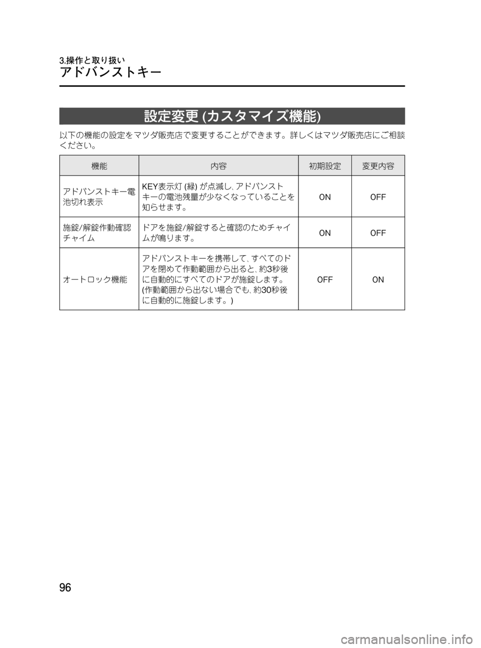 MAZDA MODEL RX 8 2008  取扱説明書 (in Japanese) Black plate (96,1)
設定変更(カスタマイズ機能)
以下の機能の設定をマツダ販売店で変更することができます。詳しくはマツダ販売店にご相談
ください。
