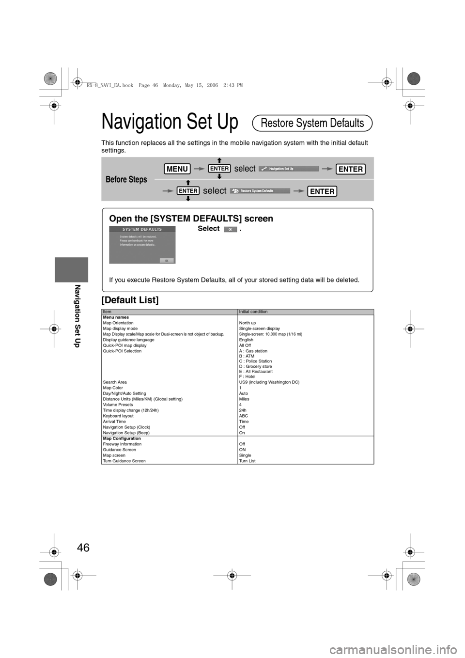 MAZDA MODEL RX 8 2007 Owners Manual (in English) 46
Before
UseGetting
startedRoutingAddress
Book
Navigation Set Up
Navigation Set Up
This function replaces all the settings in the mobile navigation system with the initial default
settings.
[Defau MAZDA MODEL RX 8 2007 Owners Manual (in English) 46
Before
UseGetting
startedRoutingAddress
Book
Navigation Set Up
Navigation Set Up
This function replaces all the settings in the mobile navigation system with the initial default
settings.
[Defau