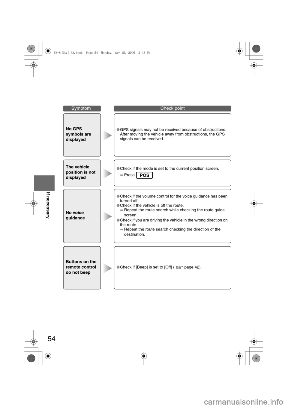MAZDA MODEL RX 8 2007 Owners Manual (in English) 54
Before
UseGetting
startedRoutingAddress
Book
Vo i c e Recognition
If necessary
No GPS
symbols are
displayedlGPS signals may not be received because of obstructions.
After moving the vehicle a MAZDA MODEL RX 8 2007 Owners Manual (in English) 54
Before
UseGetting
startedRoutingAddress
Book
Vo i c e Recognition
If necessary
No GPS
symbols are
displayedlGPS signals may not be received because of obstructions.
After moving the vehicle a