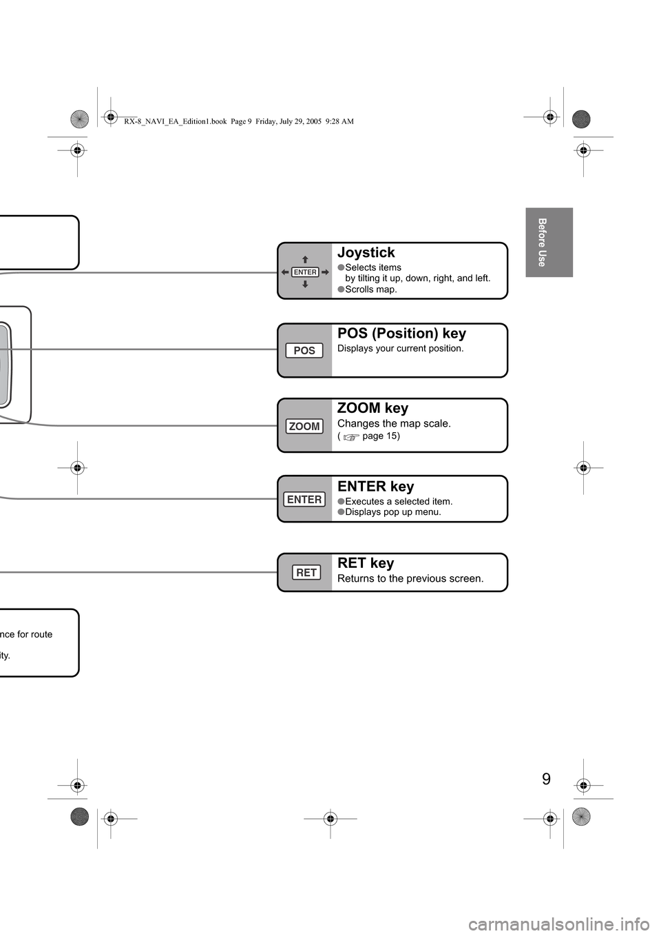MAZDA MODEL RX 8 2006  Owners Manual (in English) E

5 ,
%


. + /

5 ,
8



=#))#*>5 ,




ZOOM
RET
POS
#,)&5
●&

2

