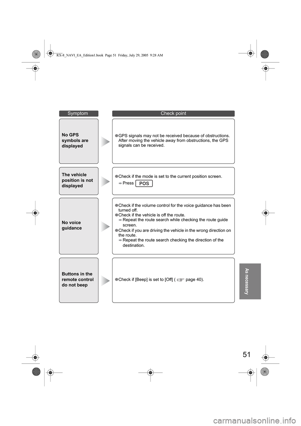 MAZDA MODEL RX 8 2006  Owners Manual (in English)  +
	
#

,7:#3! 
$)"3, $●7	&


222



2
>7	&



2
- 9 -)&3
