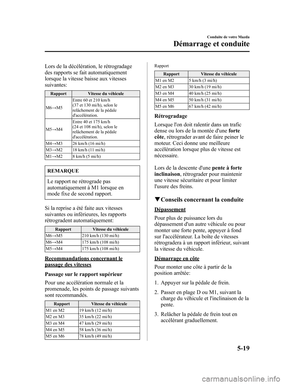 MAZDA MODEL RX 8 2006 Manuel du propriétaire (in French) Black plate (161,1)
Lors de la décélération, le rétrogradage
des rapports se fait automatiquement
lorsque la vitesse baisse aux vitesses
suivantes:
Rapport Vitesse du véhicule
M6→M5Entre 60 et MAZDA MODEL RX 8 2006 Manuel du propriétaire (in French) Black plate (161,1)
Lors de la décélération, le rétrogradage
des rapports se fait automatiquement
lorsque la vitesse baisse aux vitesses
suivantes:
Rapport Vitesse du véhicule
M6→M5Entre 60 et